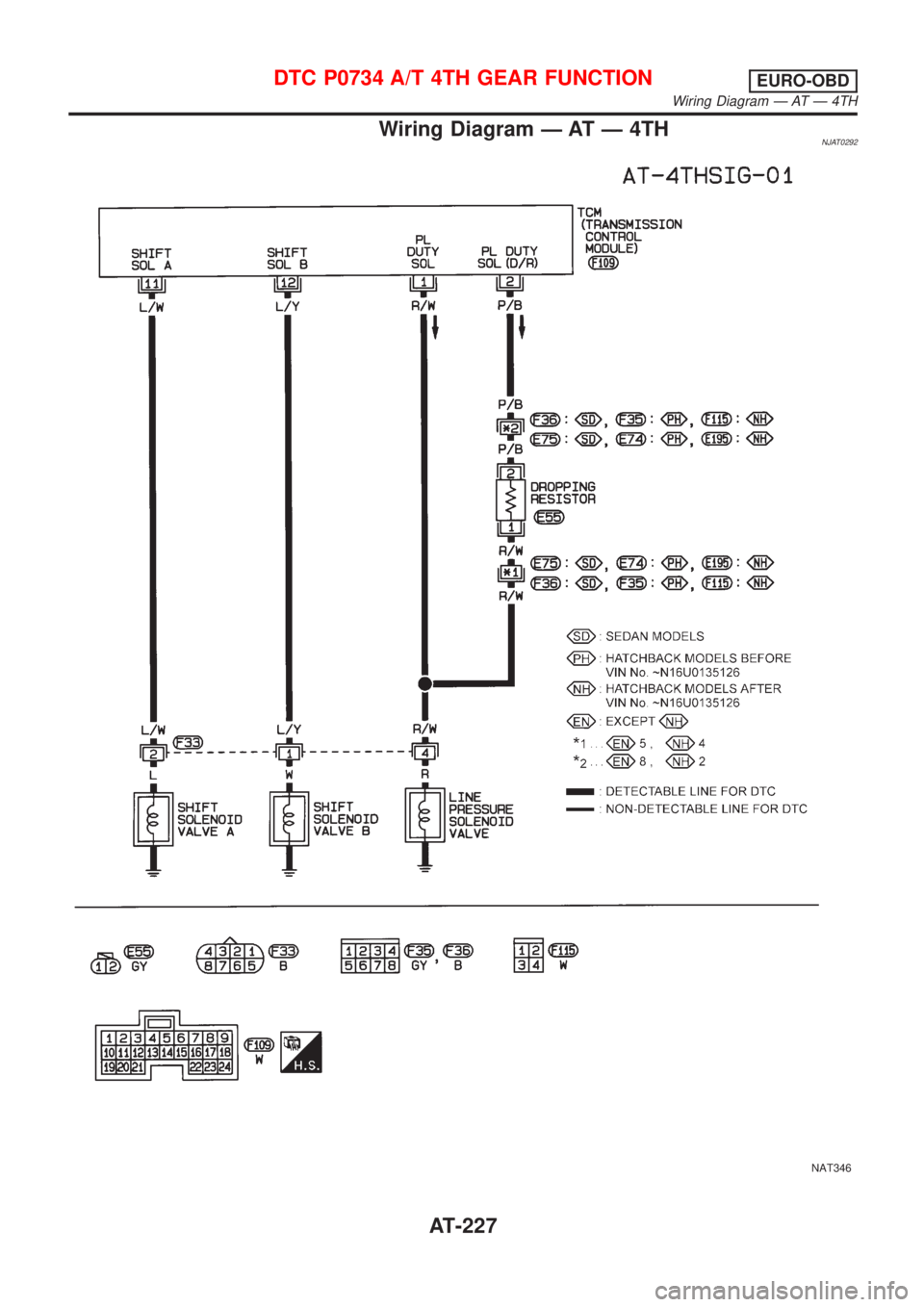 NISSAN ALMERA 2001  Service Manual Wiring Diagram Ð AT Ð 4THNJAT0292
NAT346
DTC P0734 A/T 4TH GEAR FUNCTIONEURO-OBD
Wiring Diagram Ð AT Ð 4TH
AT-227 