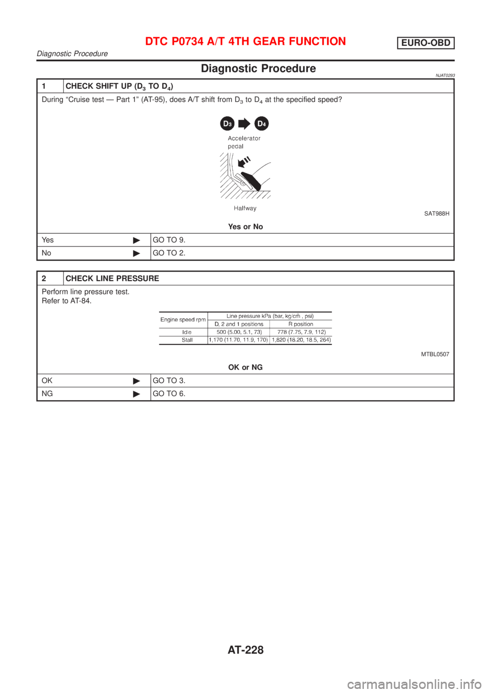 NISSAN ALMERA 2001  Service Manual Diagnostic ProcedureNJAT0293
1 CHECK SHIFT UP (D3TO D4)
During ªCruise test Ð Part 1º (AT-95), does A/T shift from D3to D4at the specified speed?
SAT988H
YesorNo
Ye s©GO TO 9.
No©GO TO 2.
2 CHECK