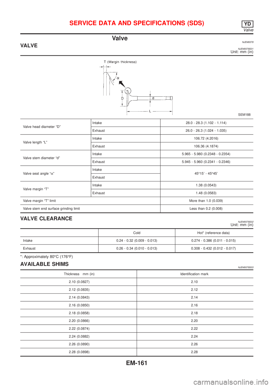 NISSAN ALMERA 2001  Service Manual ValveNJEM0078VALVENJEM0078S01Unit: mm (in)
SEM188
Valve head diameter ªDºIntake 28.0 - 28.3 (1.102 - 1.114)
Exhaust 26.0 - 26.3 (1.024 - 1.035)
Valve length ªLºIntake 106.72 (4.2016)
Exhaust 106.3