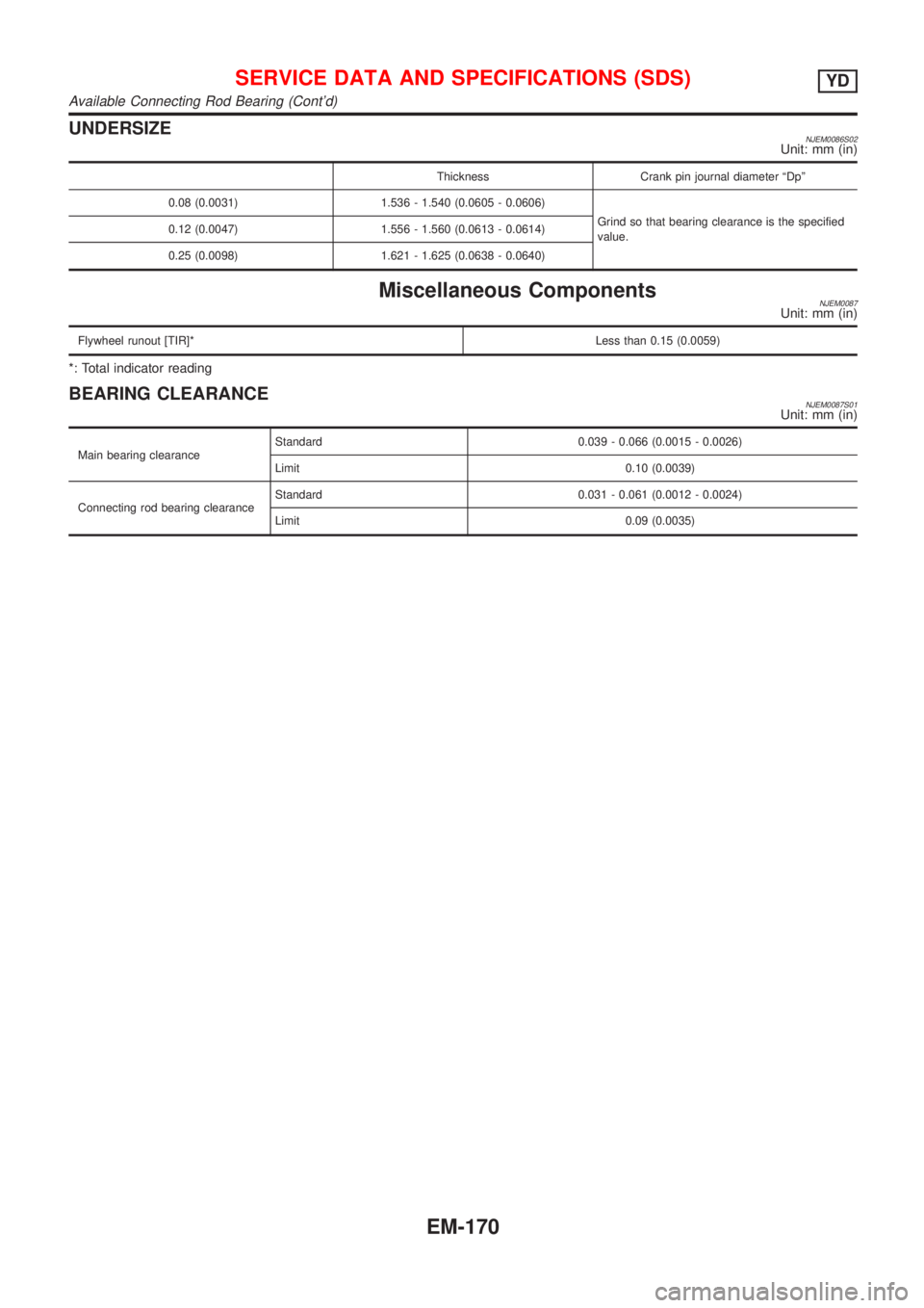 NISSAN ALMERA 2001  Service Manual UNDERSIZENJEM0086S02Unit: mm (in)
Thickness Crank pin journal diameter ªDpº
0.08 (0.0031) 1.536 - 1.540 (0.0605 - 0.0606)
Grind so that bearing clearance is the specified
value. 0.12 (0.0047) 1.556 