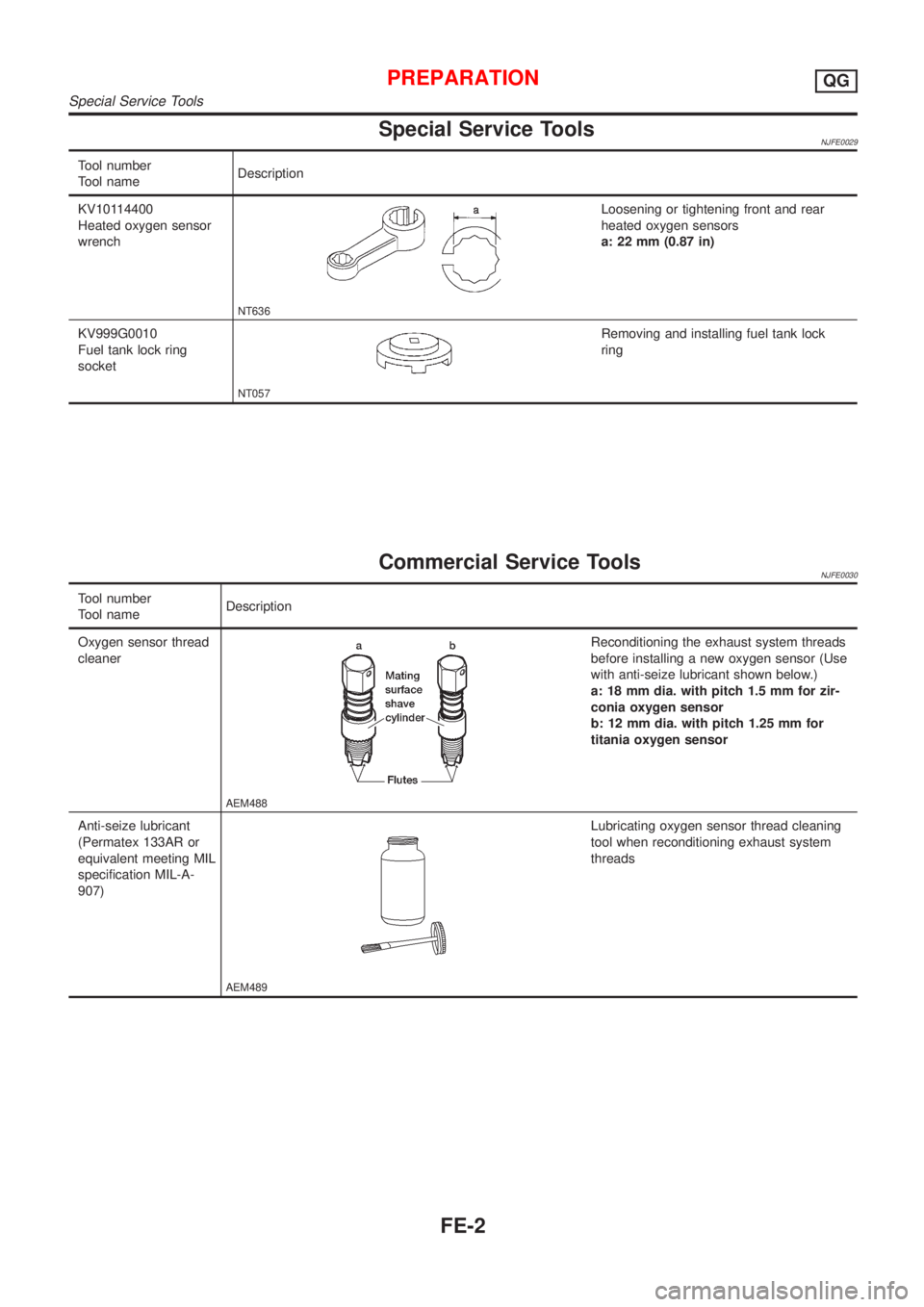 NISSAN ALMERA 2001  Service Manual Special Service ToolsNJFE0029
Tool number
Tool nameDescription
KV10114400
Heated oxygen sensor
wrench
NT636
Loosening or tightening front and rear
heated oxygen sensors
a: 22 mm (0.87 in)
KV999G0010
F