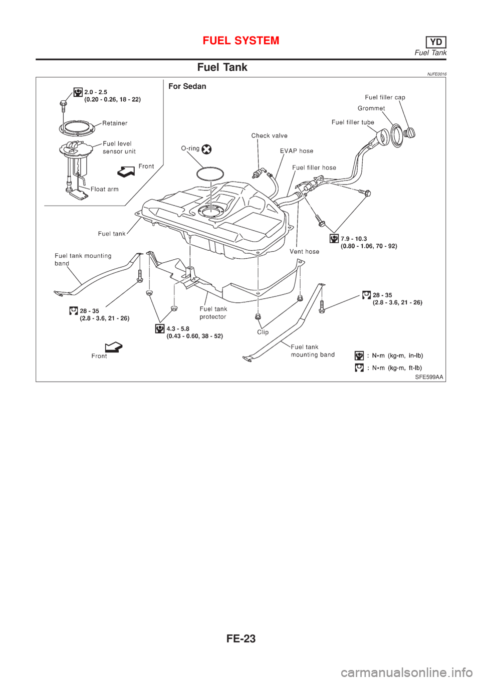 NISSAN ALMERA 2001  Service Manual Fuel TankNJFE0016
SFE599AA
FUEL SYSTEMYD
Fuel Tank
FE-23 
