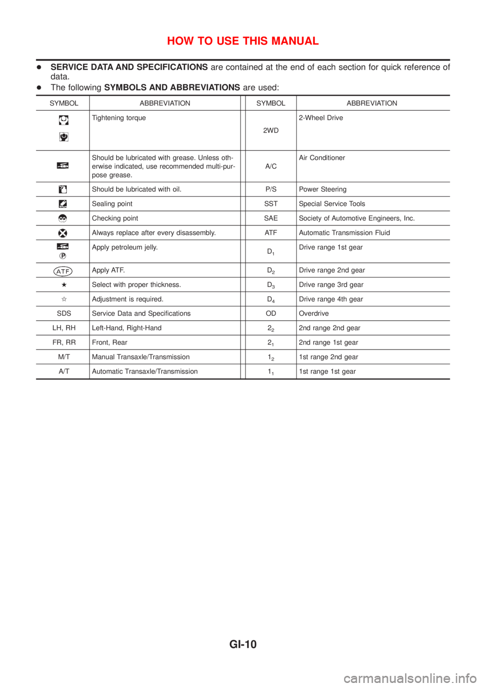 NISSAN ALMERA 2001 Service Manual +SERVICE DATA AND SPECIFICATIONSare contained at the end of each section for quick reference of
data.
+The followingSYMBOLS AND ABBREVIATIONSare used:
SYMBOL ABBREVIATION SYMBOL ABBREVIATION
Tightenin NISSAN ALMERA 2001 Service Manual +SERVICE DATA AND SPECIFICATIONSare contained at the end of each section for quick reference of
data.
+The followingSYMBOLS AND ABBREVIATIONSare used:
SYMBOL ABBREVIATION SYMBOL ABBREVIATION
Tightenin
