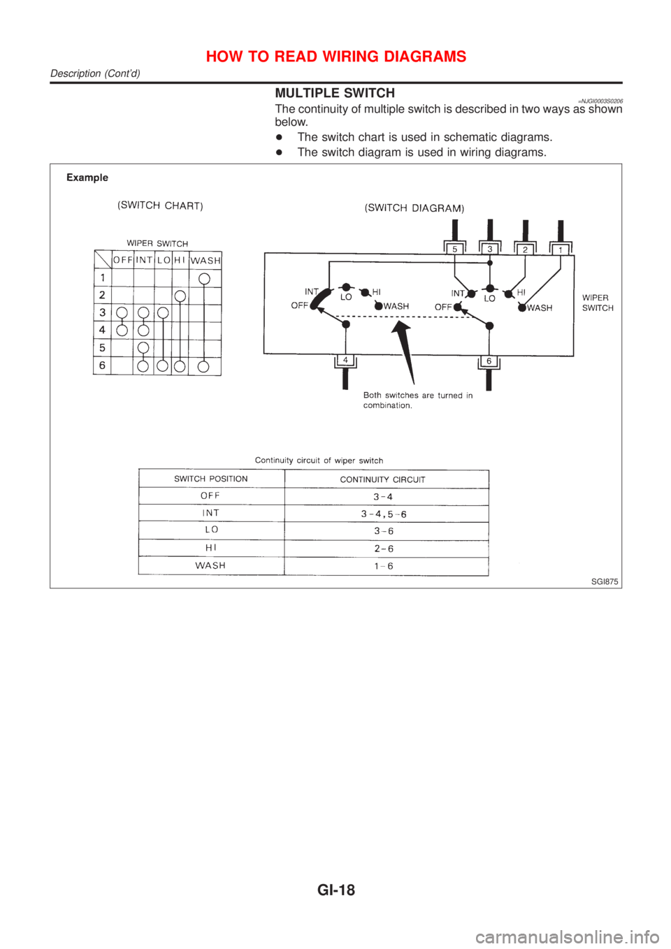 NISSAN ALMERA 2001  Service Manual MULTIPLE SWITCH=NJGI0003S0206The continuity of multiple switch is described in two ways as shown
below.
+The switch chart is used in schematic diagrams.
+The switch diagram is used in wiring diagrams.