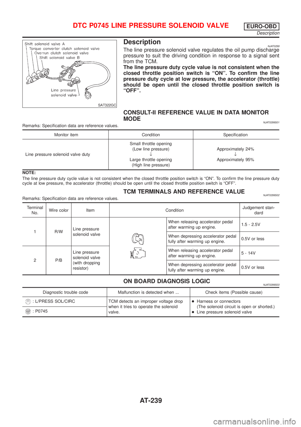 NISSAN ALMERA 2001 Service Manual SAT322GC
DescriptionNJAT0299The line pressure solenoid valve regulates the oil pump discharge
pressure to suit the driving condition in response to a signal sent
from the TCM.
The line pressure duty c NISSAN ALMERA 2001 Service Manual SAT322GC
DescriptionNJAT0299The line pressure solenoid valve regulates the oil pump discharge
pressure to suit the driving condition in response to a signal sent
from the TCM.
The line pressure duty c