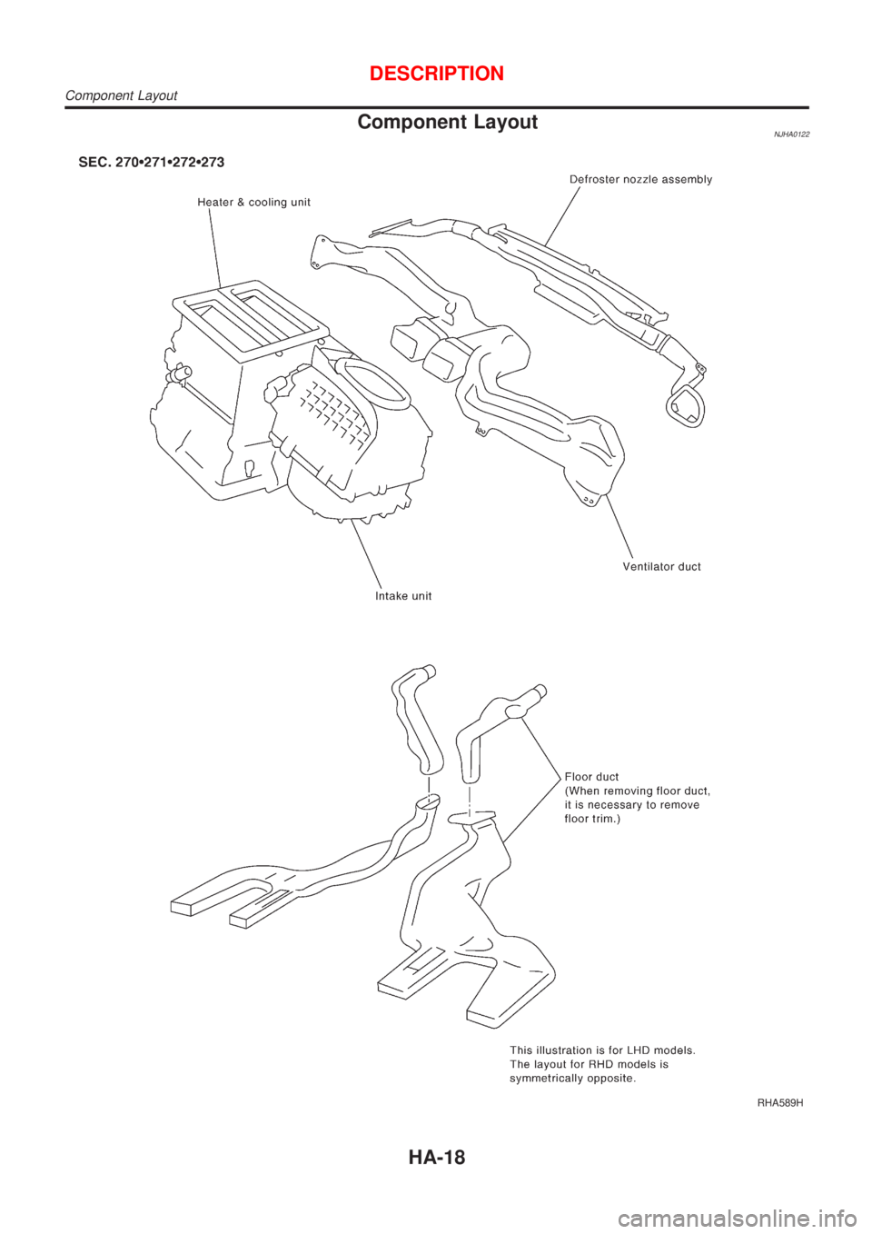 NISSAN ALMERA 2001  Service Manual Component LayoutNJHA0122
RHA589H
DESCRIPTION
Component Layout
HA-18 