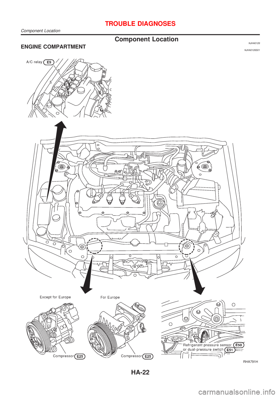 NISSAN ALMERA 2001  Service Manual Component LocationNJHA0126ENGINE COMPARTMENTNJHA0126S01
RHA791H
TROUBLE DIAGNOSES
Component Location
HA-22 