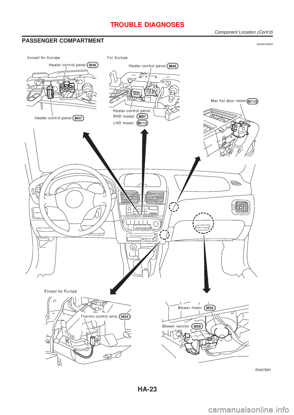 NISSAN ALMERA 2001  Service Manual PASSENGER COMPARTMENTNJHA0126S02
RHA792H
TROUBLE DIAGNOSES
Component Location (Contd)
HA-23 