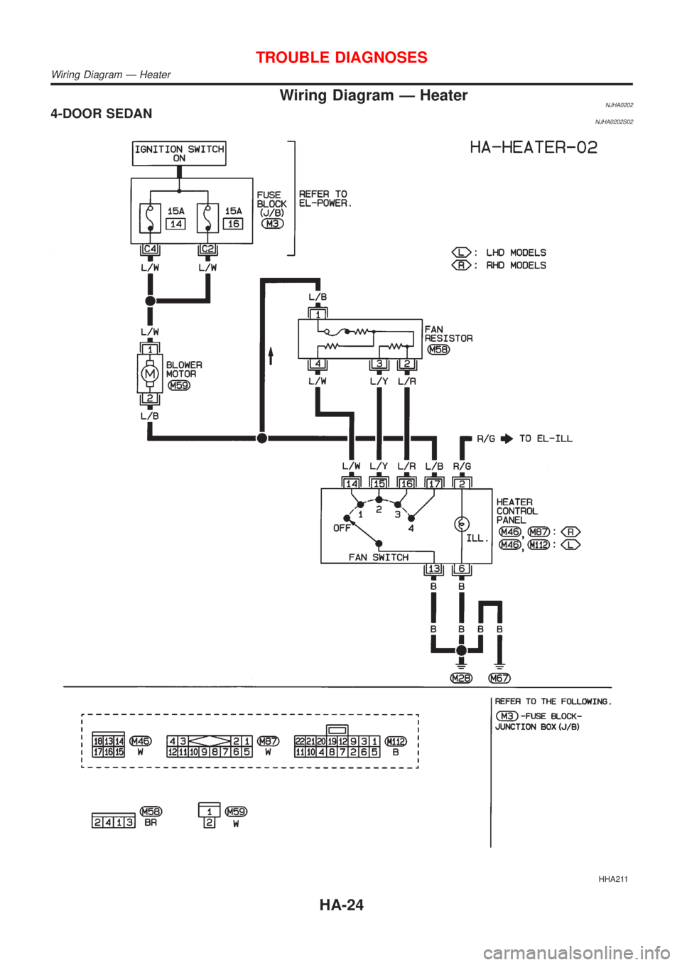 NISSAN ALMERA 2001  Service Manual Wiring Diagram Ð HeaterNJHA02024-DOOR SEDANNJHA0202S02
HHA211
TROUBLE DIAGNOSES
Wiring Diagram Ð Heater
HA-24 