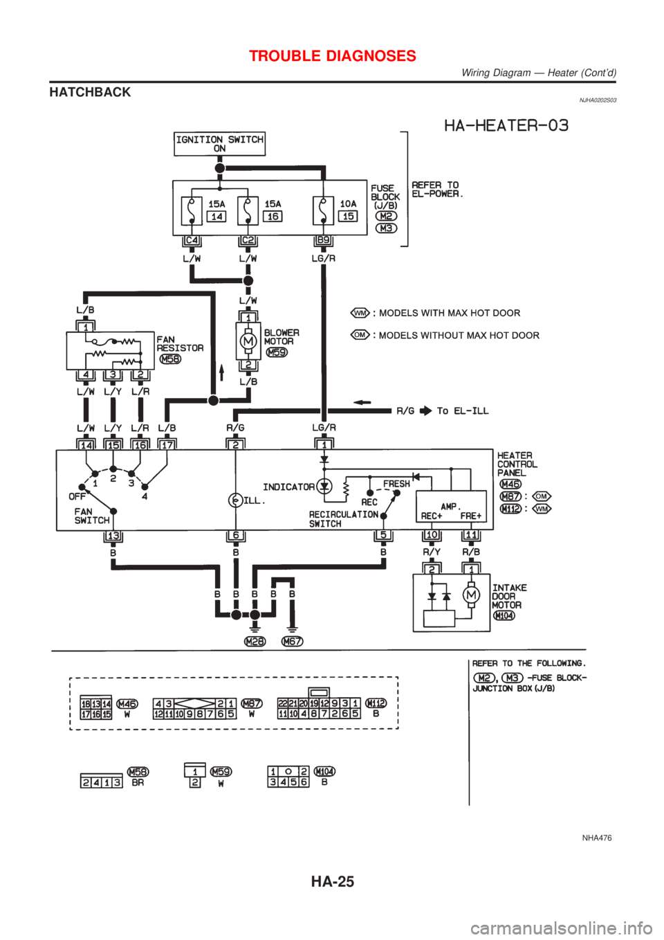 NISSAN ALMERA 2001  Service Manual HATCHBACKNJHA0202S03
NHA476
TROUBLE DIAGNOSES
Wiring Diagram Ð Heater (Contd)
HA-25 