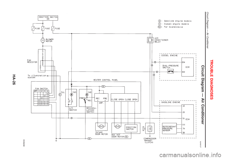 NISSAN ALMERA 2001  Service Manual Circuit Diagram Ð Air ConditionerNJHA0127
HHA240
TROUBLE DIAGNOSES
Circuit Diagram Ð Air Conditioner
HA-26 