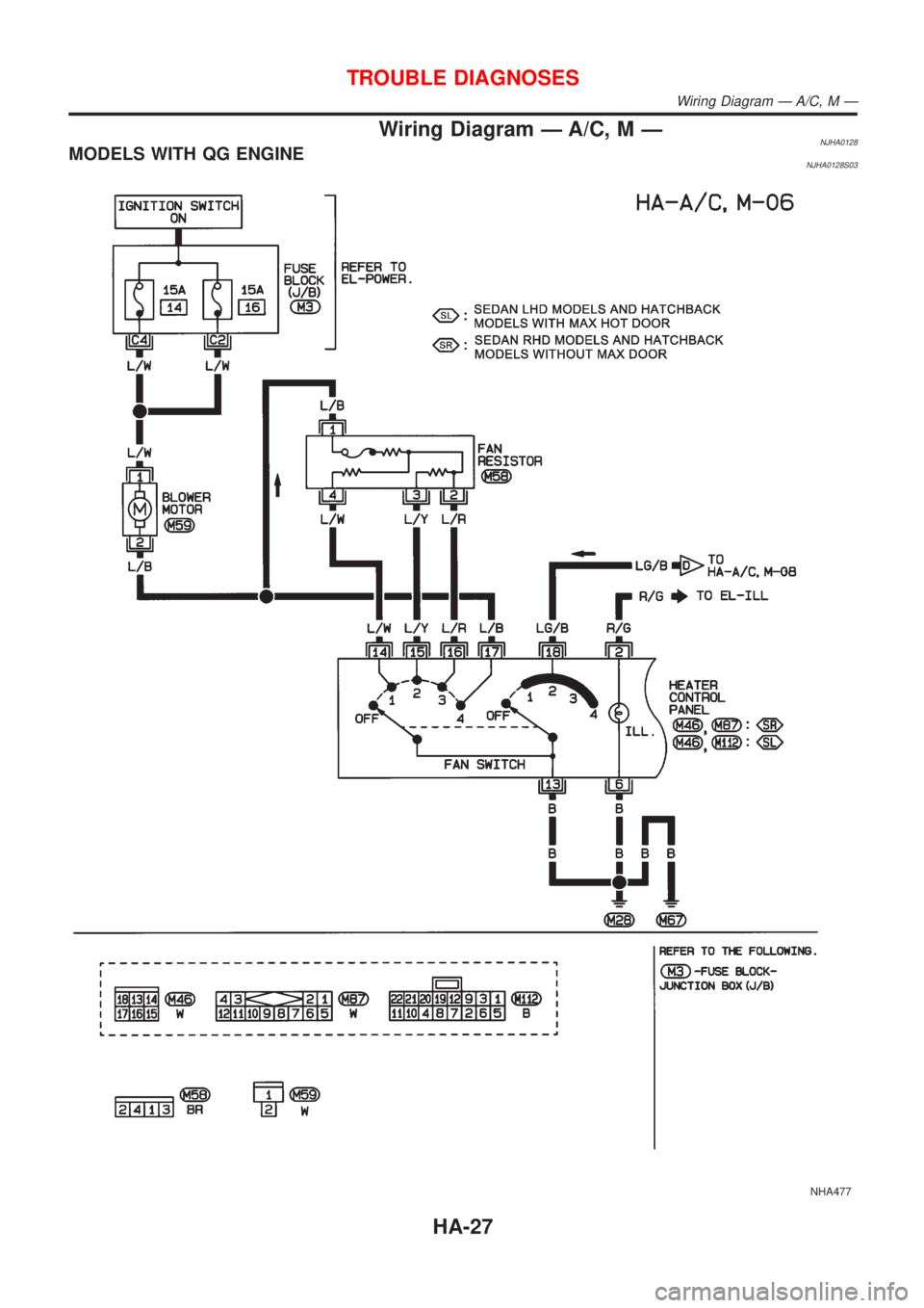 NISSAN ALMERA 2001  Service Manual Wiring Diagram Ð A/C, M ÐNJHA0128MODELS WITH QG ENGINENJHA0128S03
NHA477
TROUBLE DIAGNOSES
Wiring Diagram Ð A/C, M Ð
HA-27 