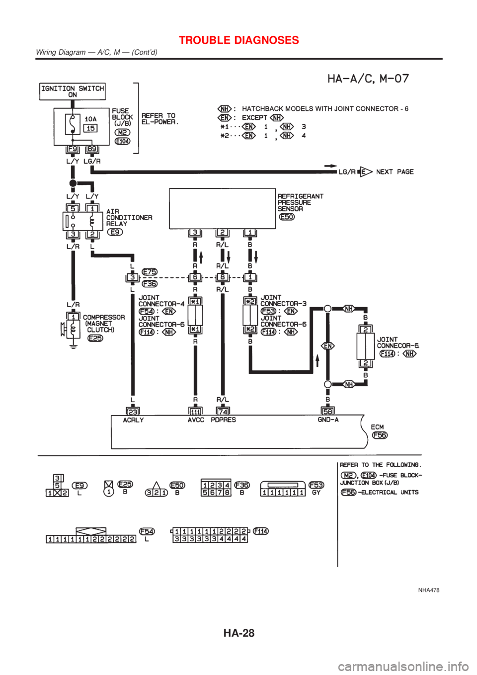 NISSAN ALMERA 2001  Service Manual NHA478
TROUBLE DIAGNOSES
Wiring Diagram Ð A/C, M Ð (Contd)
HA-28 