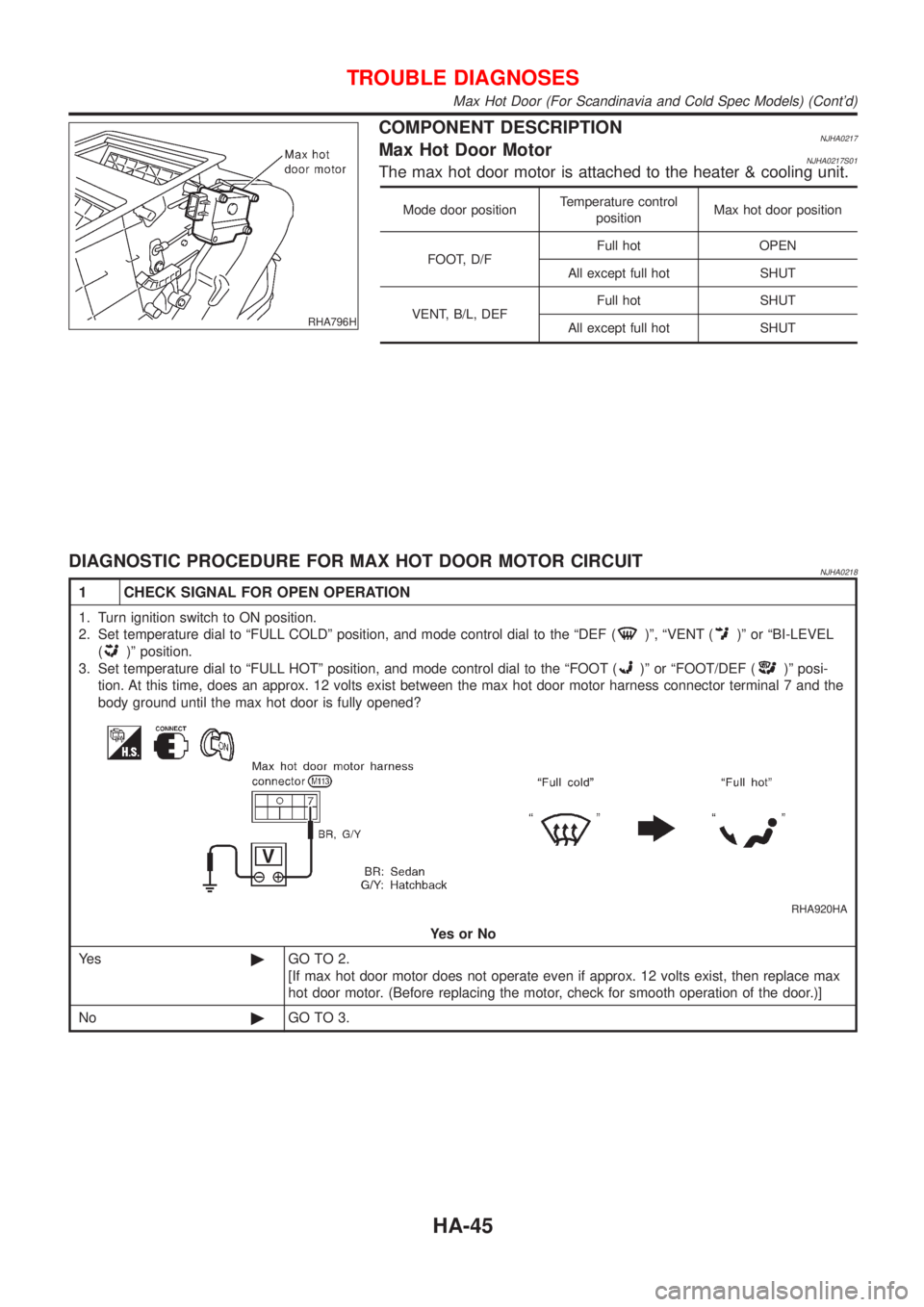 NISSAN ALMERA 2001 Service Manual RHA796H
COMPONENT DESCRIPTIONNJHA0217Max Hot Door MotorNJHA0217S01The max hot door motor is attached to the heater & cooling unit.
Mode door positionTemperature control
positionMax hot door position
F NISSAN ALMERA 2001 Service Manual RHA796H
COMPONENT DESCRIPTIONNJHA0217Max Hot Door MotorNJHA0217S01The max hot door motor is attached to the heater & cooling unit.
Mode door positionTemperature control
positionMax hot door position
F