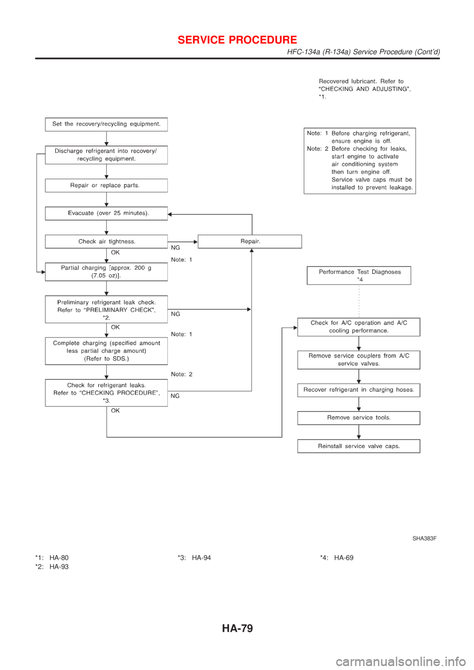 NISSAN ALMERA 2001  Service Manual SHA383F
*1: HA-80
*2: HA-93*3: HA-94 *4: HA-69
SERVICE PROCEDURE
HFC-134a (R-134a) Service Procedure (Contd)
HA-79 