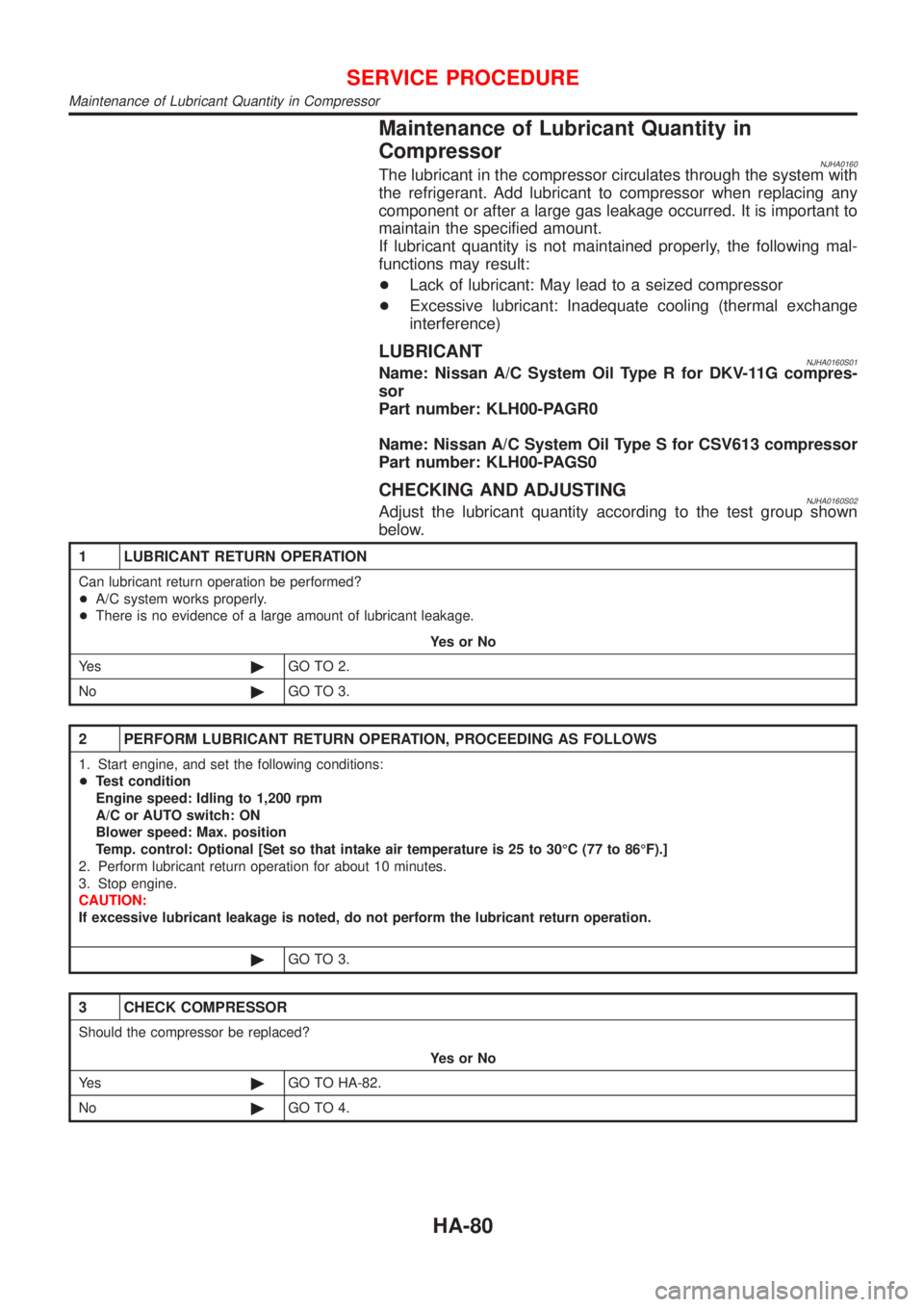 NISSAN ALMERA 2001  Service Manual Maintenance of Lubricant Quantity in
Compressor
NJHA0160The lubricant in the compressor circulates through the system with
the refrigerant. Add lubricant to compressor when replacing any
component or 