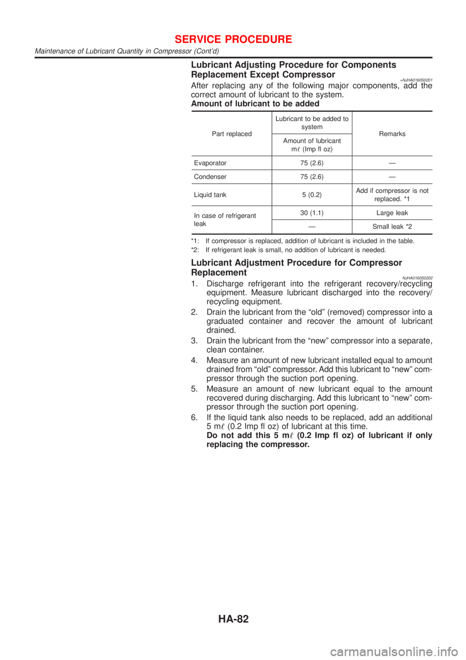 NISSAN ALMERA 2001  Service Manual Lubricant Adjusting Procedure for Components
Replacement Except Compressor
=NJHA0160S0201After replacing any of the following major components, add the
correct amount of lubricant to the system.
Amoun
