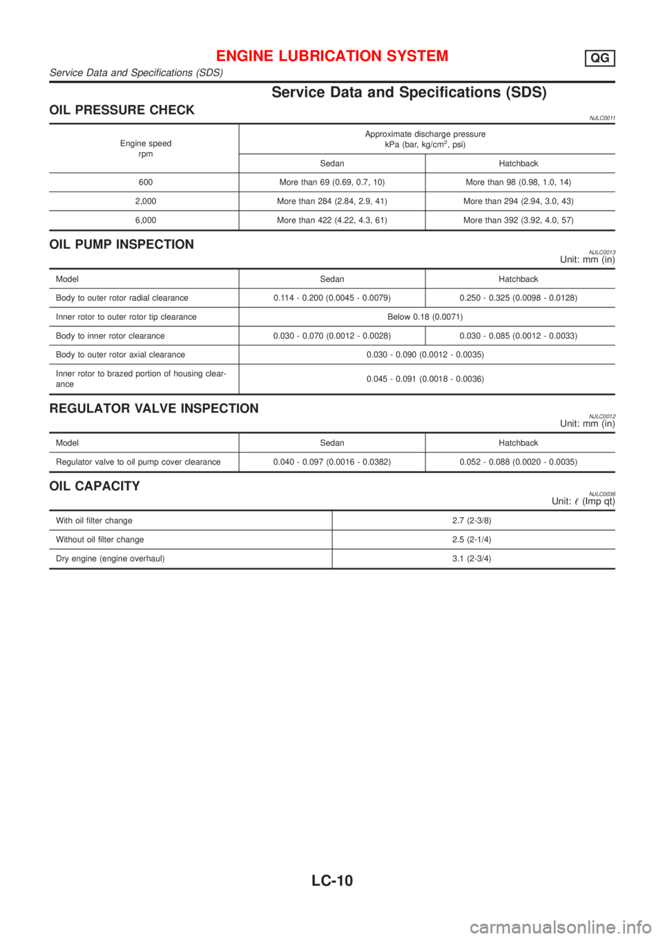 NISSAN ALMERA 2001  Service Manual Service Data and Specifications (SDS)
OIL PRESSURE CHECKNJLC0011
Engine speed
rpmApproximate discharge pressure
kPa (bar, kg/cm2, psi)
Sedan Hatchback
600 More than 69 (0.69, 0.7, 10) More than 98 (0.
