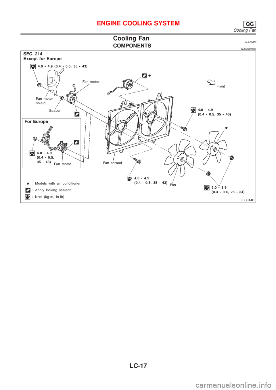 NISSAN ALMERA 2001  Service Manual Cooling FanNJLC0026COMPONENTSNJLC0026S01
JLC314B
ENGINE COOLING SYSTEMQG
Cooling Fan
LC-17 
