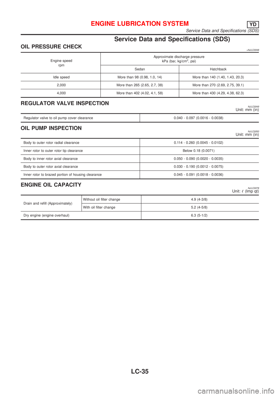 NISSAN ALMERA 2001  Service Manual Service Data and Specifications (SDS)
OIL PRESSURE CHECK=NJLC0048
Engine speed
rpmApproximate discharge pressure
kPa (bar, kg/cm2, psi)
Sedan Hatchback
Idle speed More than 98 (0.98, 1.0, 14) More tha