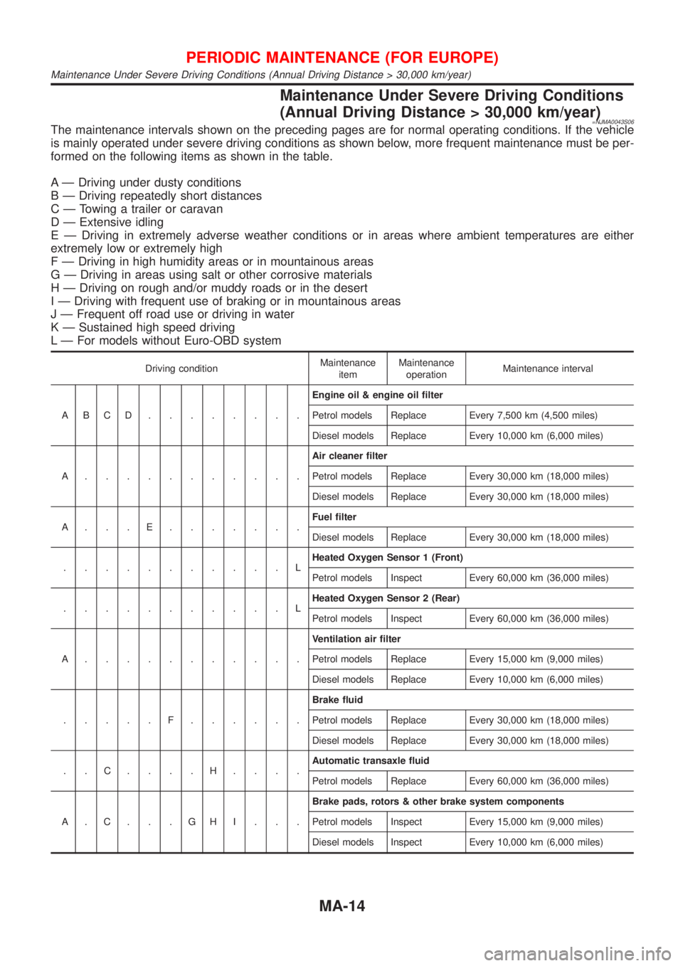 NISSAN ALMERA 2001 Service Manual Maintenance Under Severe Driving Conditions
(Annual Driving Distance > 30,000 km/year)
=NJMA0043S06The maintenance intervals shown on the preceding pages are for normal operating conditions. If the ve NISSAN ALMERA 2001 Service Manual Maintenance Under Severe Driving Conditions
(Annual Driving Distance > 30,000 km/year)
=NJMA0043S06The maintenance intervals shown on the preceding pages are for normal operating conditions. If the ve