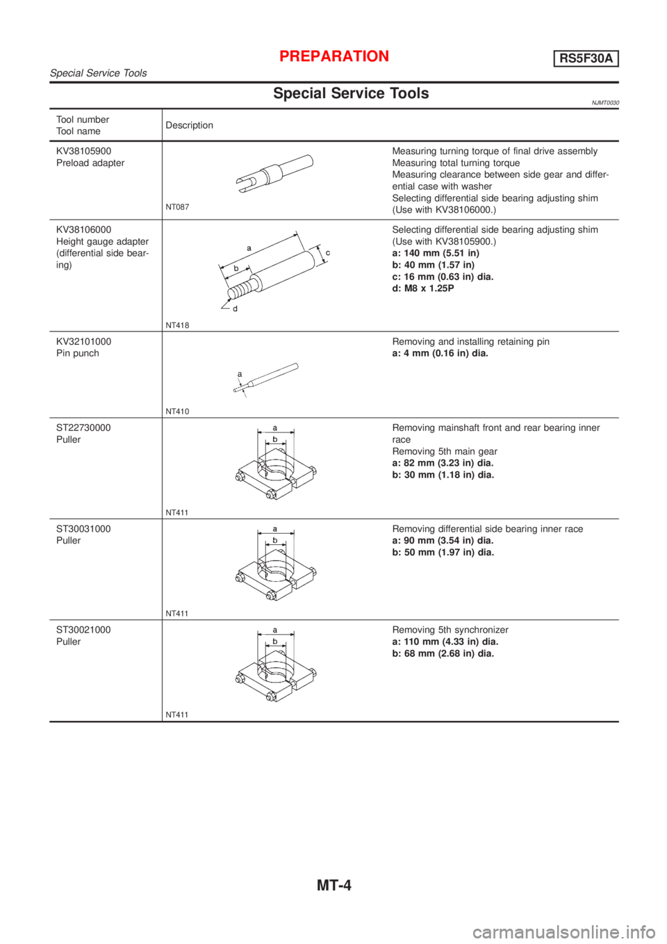 NISSAN ALMERA 2001 Service Manual Special Service ToolsNJMT0030
Tool number
Tool nameDescription
KV38105900
Preload adapter
NT087
Measuring turning torque of final drive assembly
Measuring total turning torque
Measuring clearance betw NISSAN ALMERA 2001 Service Manual Special Service ToolsNJMT0030
Tool number
Tool nameDescription
KV38105900
Preload adapter
NT087
Measuring turning torque of final drive assembly
Measuring total turning torque
Measuring clearance betw