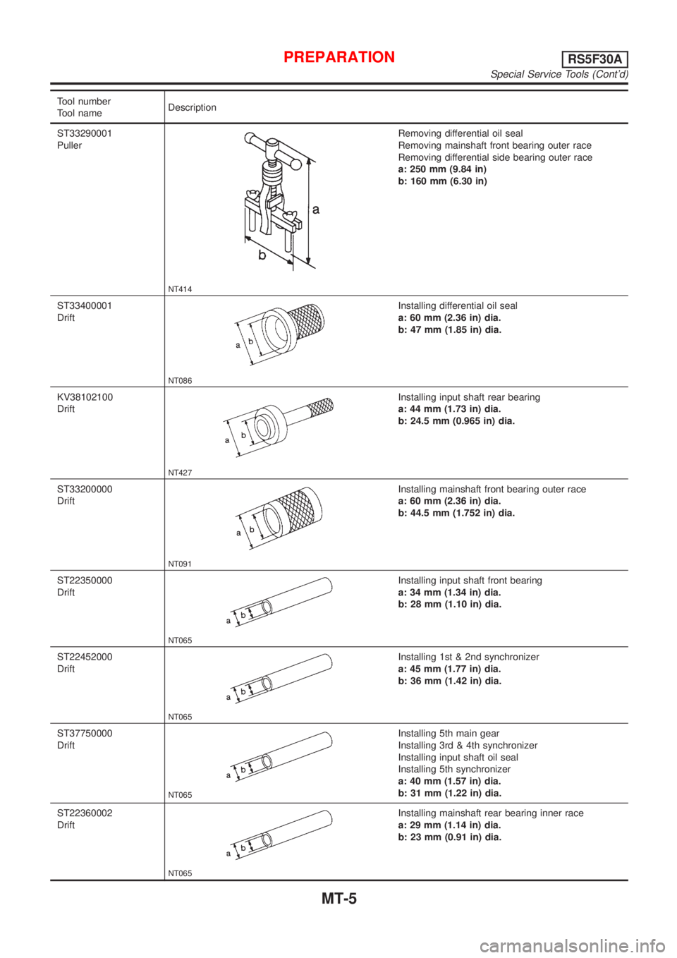 NISSAN ALMERA 2001 Service Manual Tool number
Tool nameDescription
ST33290001
Puller
NT414
Removing differential oil seal
Removing mainshaft front bearing outer race
Removing differential side bearing outer race
a: 250 mm (9.84 in)
b: NISSAN ALMERA 2001 Service Manual Tool number
Tool nameDescription
ST33290001
Puller
NT414
Removing differential oil seal
Removing mainshaft front bearing outer race
Removing differential side bearing outer race
a: 250 mm (9.84 in)
b: