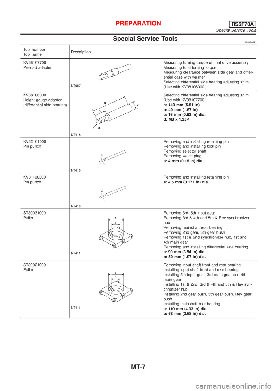 NISSAN ALMERA 2001 Service Manual Special Service ToolsNJMT0032
Tool number
Tool nameDescription
KV38107700
Preload adapter
NT087
Measuring turning torque of final drive assembly
Measuring total turning torque
Measuring clearance betw NISSAN ALMERA 2001 Service Manual Special Service ToolsNJMT0032
Tool number
Tool nameDescription
KV38107700
Preload adapter
NT087
Measuring turning torque of final drive assembly
Measuring total turning torque
Measuring clearance betw
