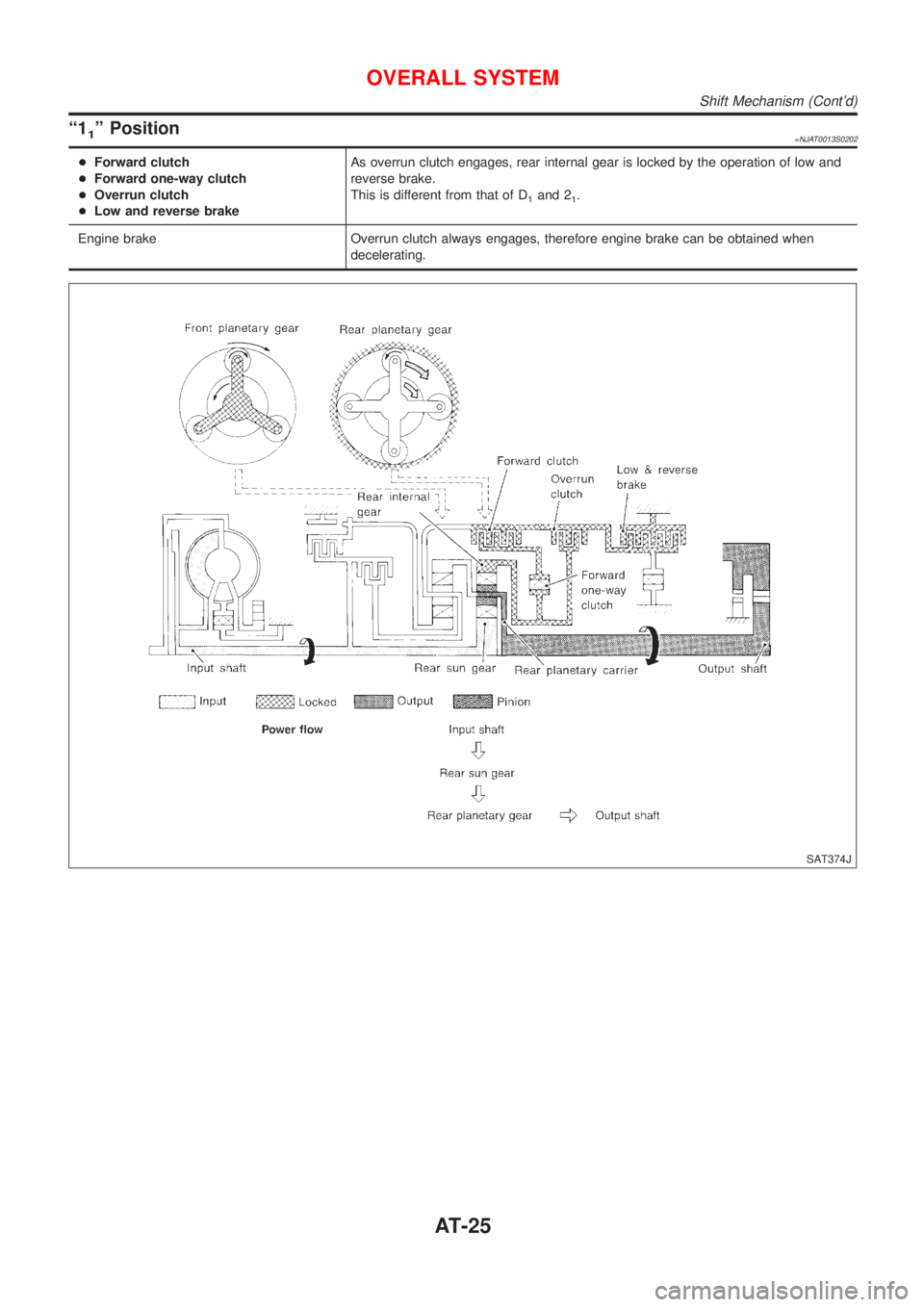 NISSAN ALMERA 2001  Service Manual ª11º Position=NJAT0013S0202
+Forward clutch
+Forward one-way clutch
+Overrun clutch
+Low and reverse brakeAs overrun clutch engages, rear internal gear is locked by the operation of low and
reverse 