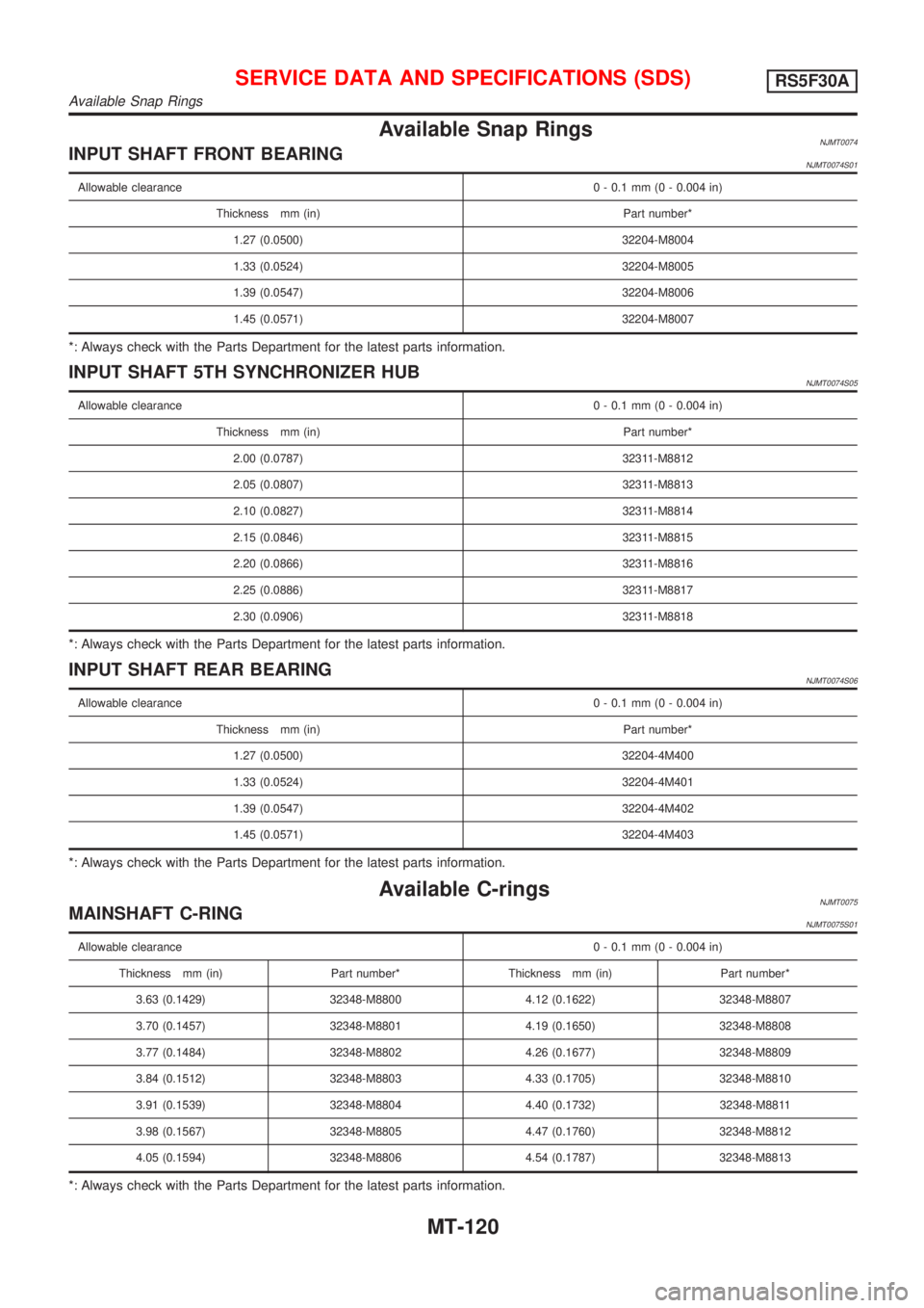 NISSAN ALMERA 2001  Service Manual Available Snap RingsNJMT0074INPUT SHAFT FRONT BEARINGNJMT0074S01
Allowable clearance0 - 0.1 mm (0 - 0.004 in)
Thickness mm (in) Part number*
1.27 (0.0500) 32204-M8004
1.33 (0.0524) 32204-M8005
1.39 (0