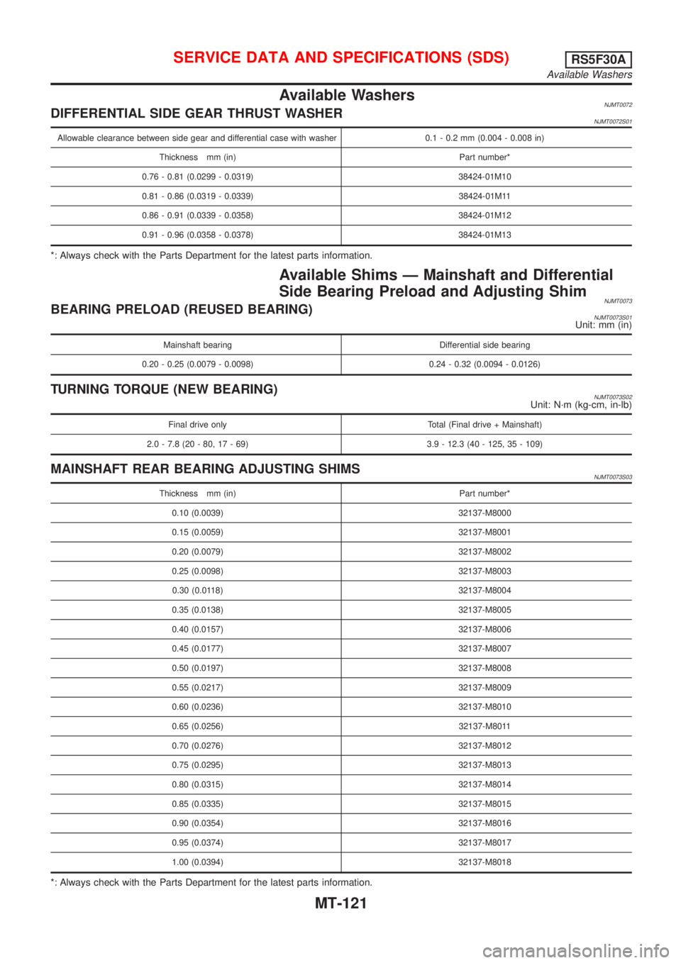NISSAN ALMERA 2001  Service Manual Available WashersNJMT0072DIFFERENTIAL SIDE GEAR THRUST WASHERNJMT0072S01
Allowable clearance between side gear and differential case with washer 0.1 - 0.2 mm (0.004 - 0.008 in)
Thickness mm (in) Part 