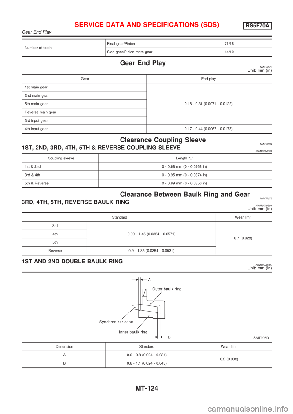 NISSAN ALMERA 2001  Service Manual Number of teethFinal gear/Pinion 71/16
Side gear/Pinion mate gear 14/10
Gear End PlayNJMT0077Unit: mm (in)
Gear End play
1st main gear
0.18 - 0.31 (0.0071 - 0.0122) 2nd main gear
5th main gear
Reverse