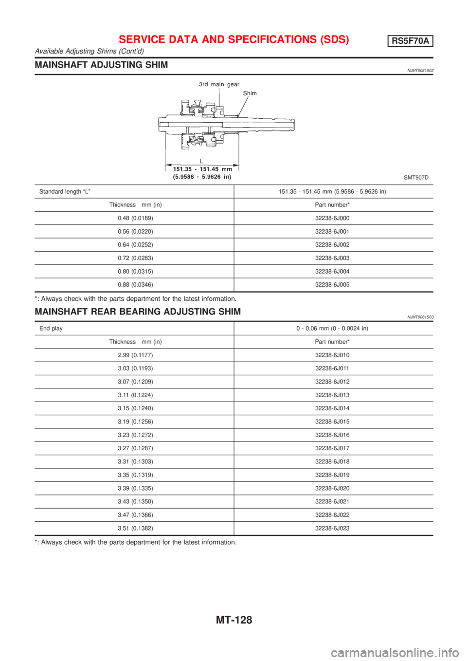 NISSAN ALMERA 2001  Service Manual MAINSHAFT ADJUSTING SHIMNJMT0081S02
SMT907D
Standard length ªLº151.35 - 151.45 mm (5.9586 - 5.9626 in)
Thickness mm (in) Part number*
0.48 (0.0189) 32238-6J000
0.56 (0.0220) 32238-6J001
0.64 (0.0252