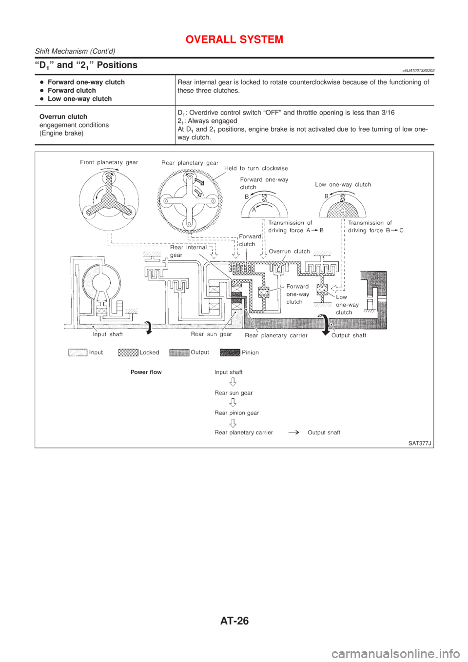 NISSAN ALMERA 2001  Service Manual ªD1º and ª21º Positions=NJAT0013S0203
+Forward one-way clutch
+Forward clutch
+Low one-way clutchRear internal gear is locked to rotate counterclockwise because of the functioning of
these three c