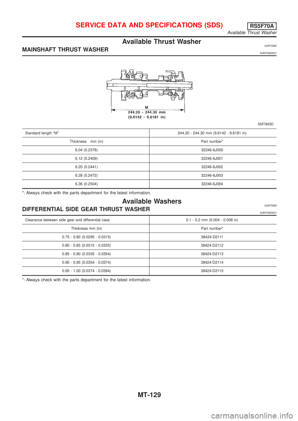 NISSAN ALMERA 2001  Service Manual Available Thrust WasherNJMT0082MAINSHAFT THRUST WASHERNJMT0082S01
SMT843D
Standard length ªMº 244.20 - 244.30 mm (9.6142 - 9.6181 in)
Thickness mm (in) Part number*
6.04 (0.2378) 32246-6J000
6.12 (0