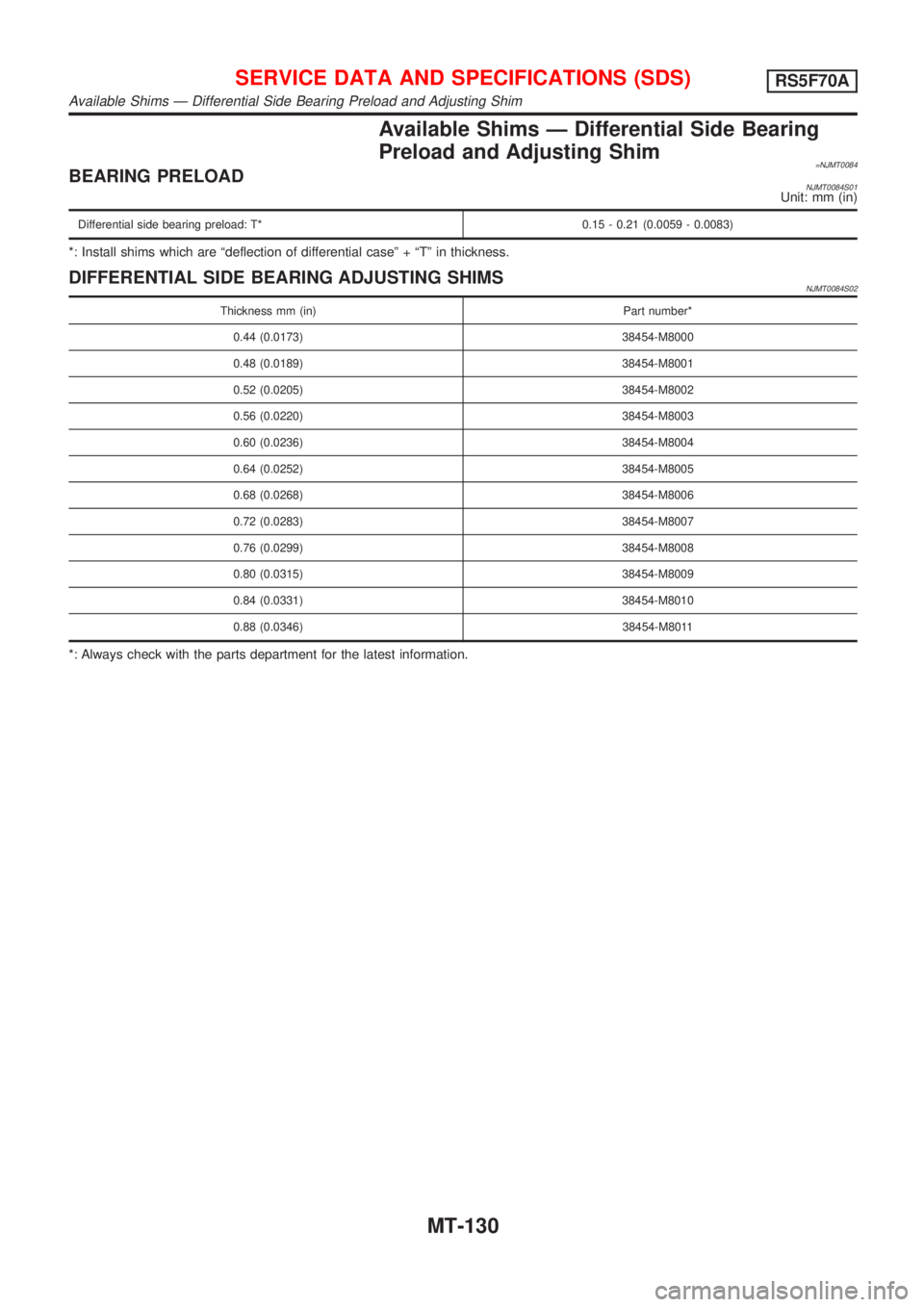 NISSAN ALMERA 2001  Service Manual Available Shims Ð Differential Side Bearing
Preload and Adjusting Shim
=NJMT0084BEARING PRELOADNJMT0084S01Unit: mm (in)
Differential side bearing preload: T* 0.15 - 0.21 (0.0059 - 0.0083)
*: Install 