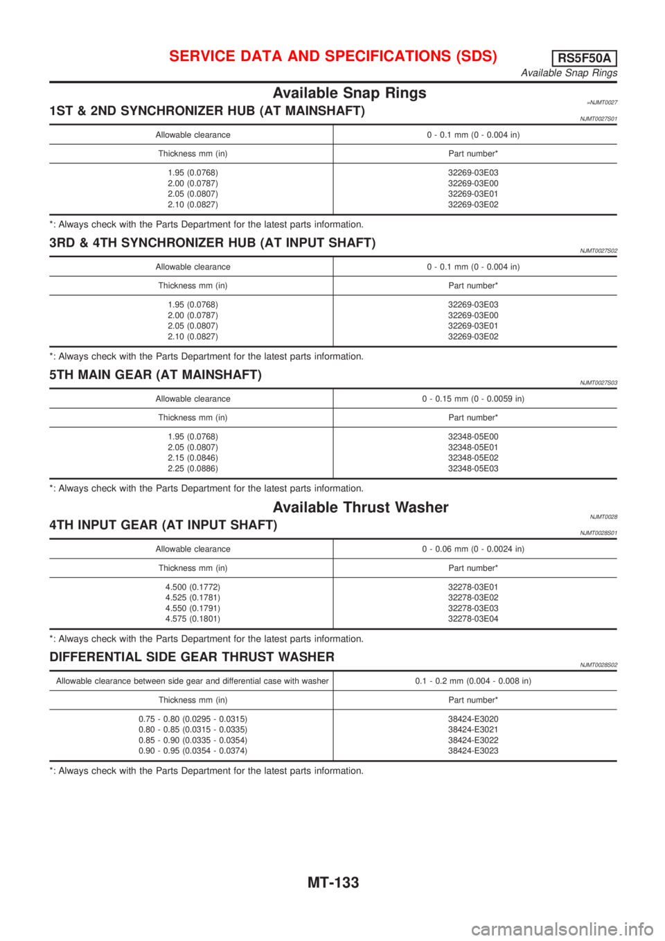 NISSAN ALMERA 2001  Service Manual Available Snap Rings=NJMT00271ST & 2ND SYNCHRONIZER HUB (AT MAINSHAFT)NJMT0027S01
Allowable clearance 0 - 0.1 mm (0 - 0.004 in)
Thickness mm (in) Part number*
1.95 (0.0768)
2.00 (0.0787)
2.05 (0.0807)