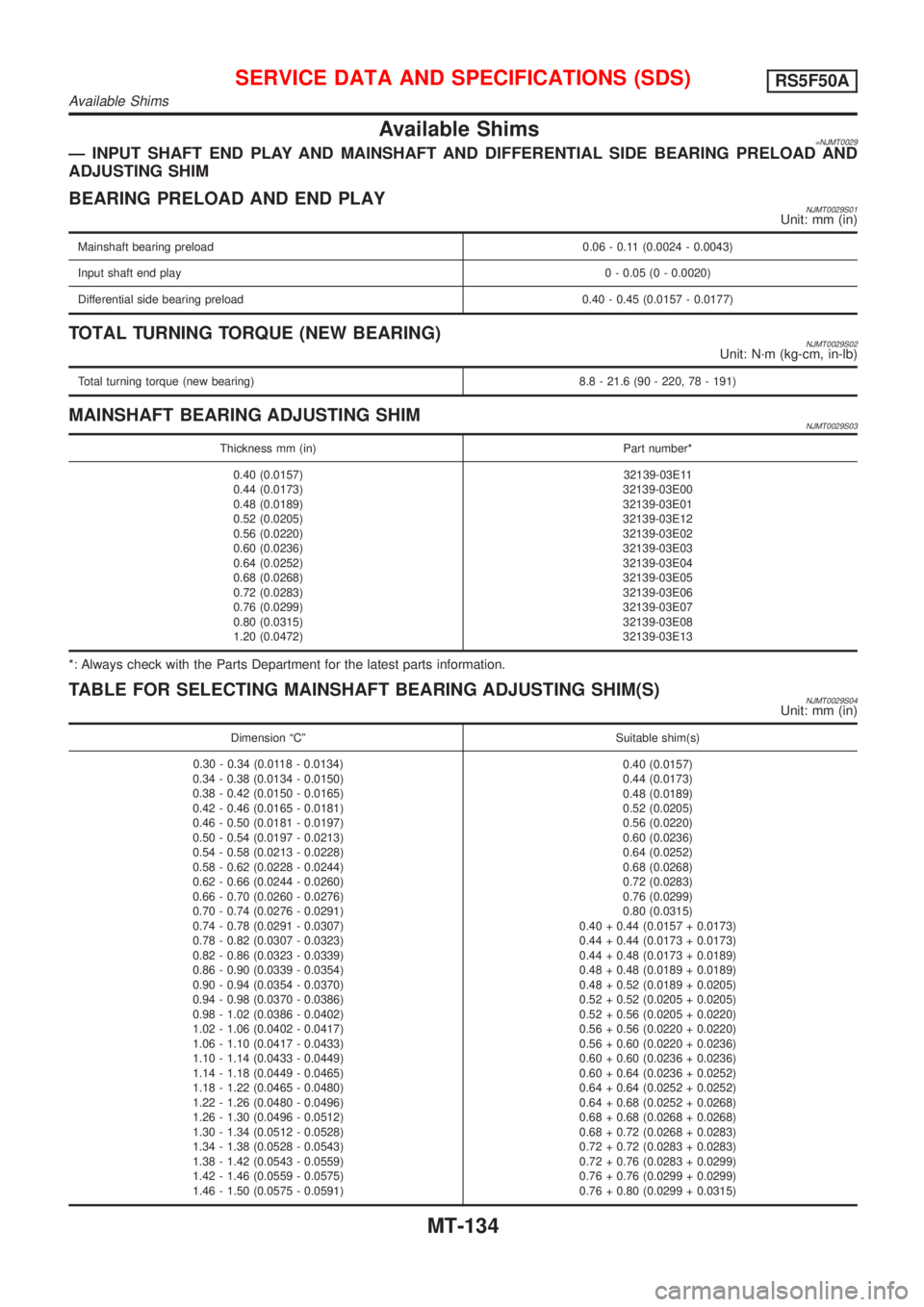 NISSAN ALMERA 2001  Service Manual Available Shims=NJMT0029Ð INPUT SHAFT END PLAY AND MAINSHAFT AND DIFFERENTIAL SIDE BEARING PRELOAD AND
ADJUSTING SHIM
BEARING PRELOAD AND END PLAYNJMT0029S01Unit: mm (in)
Mainshaft bearing preload 0.