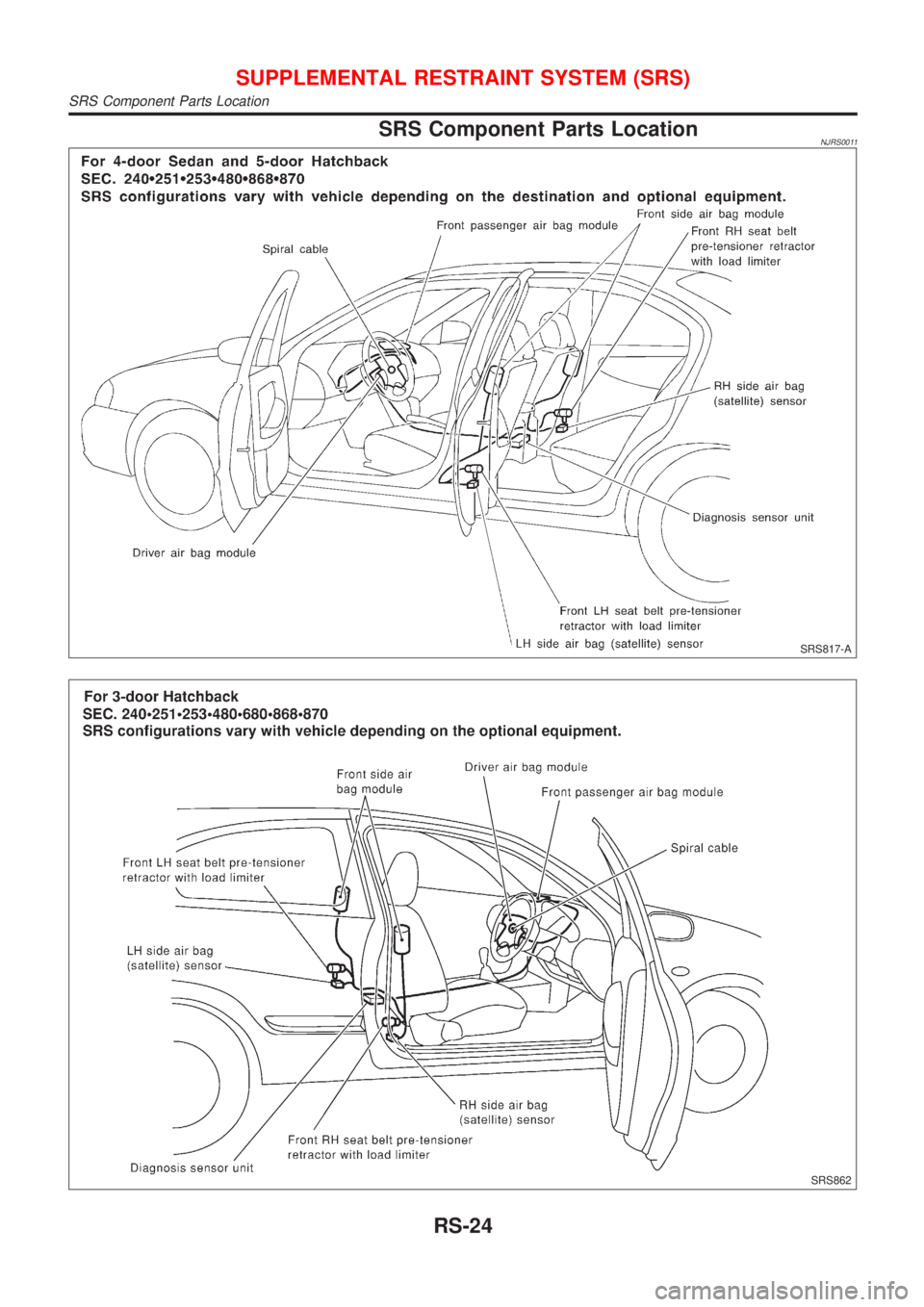 NISSAN ALMERA 2001  Service Manual SRS Component Parts LocationNJRS0011
SRS817-A
SRS862
SUPPLEMENTAL RESTRAINT SYSTEM (SRS)
SRS Component Parts Location
RS-24 