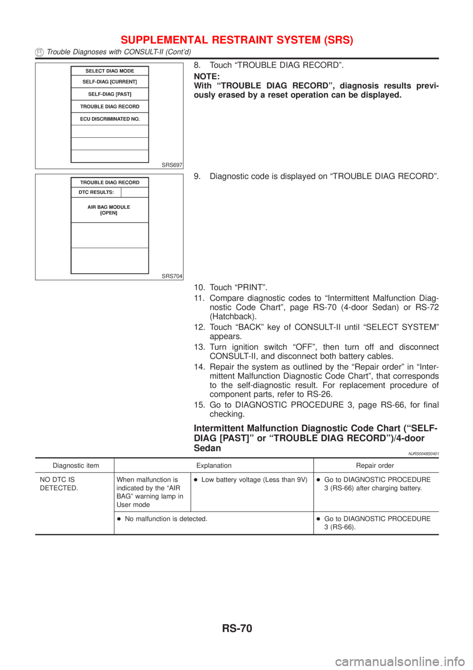 NISSAN ALMERA 2001  Service Manual SRS697
8. Touch ªTROUBLE DIAG RECORDº.
NOTE:
With ªTROUBLE DIAG RECORDº, diagnosis results previ-
ously erased by a reset operation can be displayed.
SRS704
9. Diagnostic code is displayed on ªTR