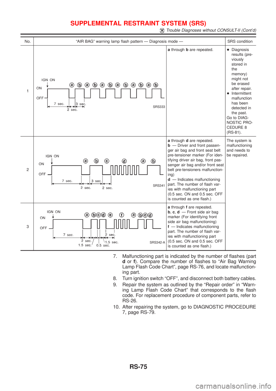 NISSAN ALMERA 2001  Service Manual No. ªAIR BAGº warning lamp flash pattern Ð Diagnosis mode Ð SRS condition
1
SRS333
athroughbare repeated.+Diagnosis
results (pre-
viously
stored in
the
memory)
might not
be erased
after repair.
+I