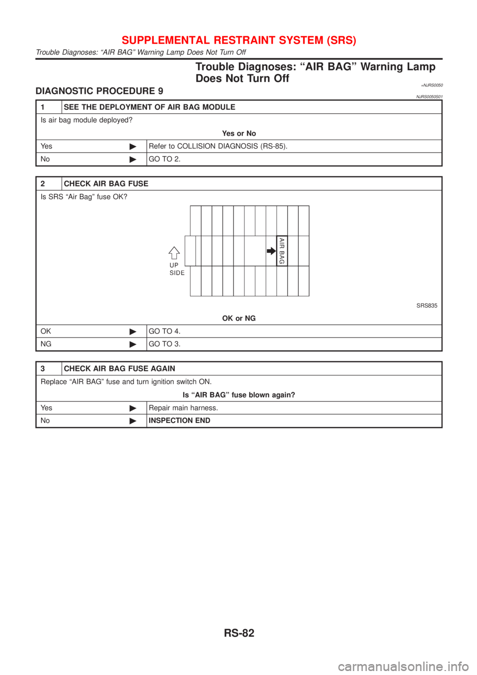 NISSAN ALMERA 2001  Service Manual Trouble Diagnoses: ªAIR BAGº Warning Lamp
Does Not Turn Off
=NJRS0050DIAGNOSTIC PROCEDURE 9NJRS0050S01
1 SEE THE DEPLOYMENT OF AIR BAG MODULE
Is air bag module deployed?
YesorNo
Ye s©Refer to COLLI
