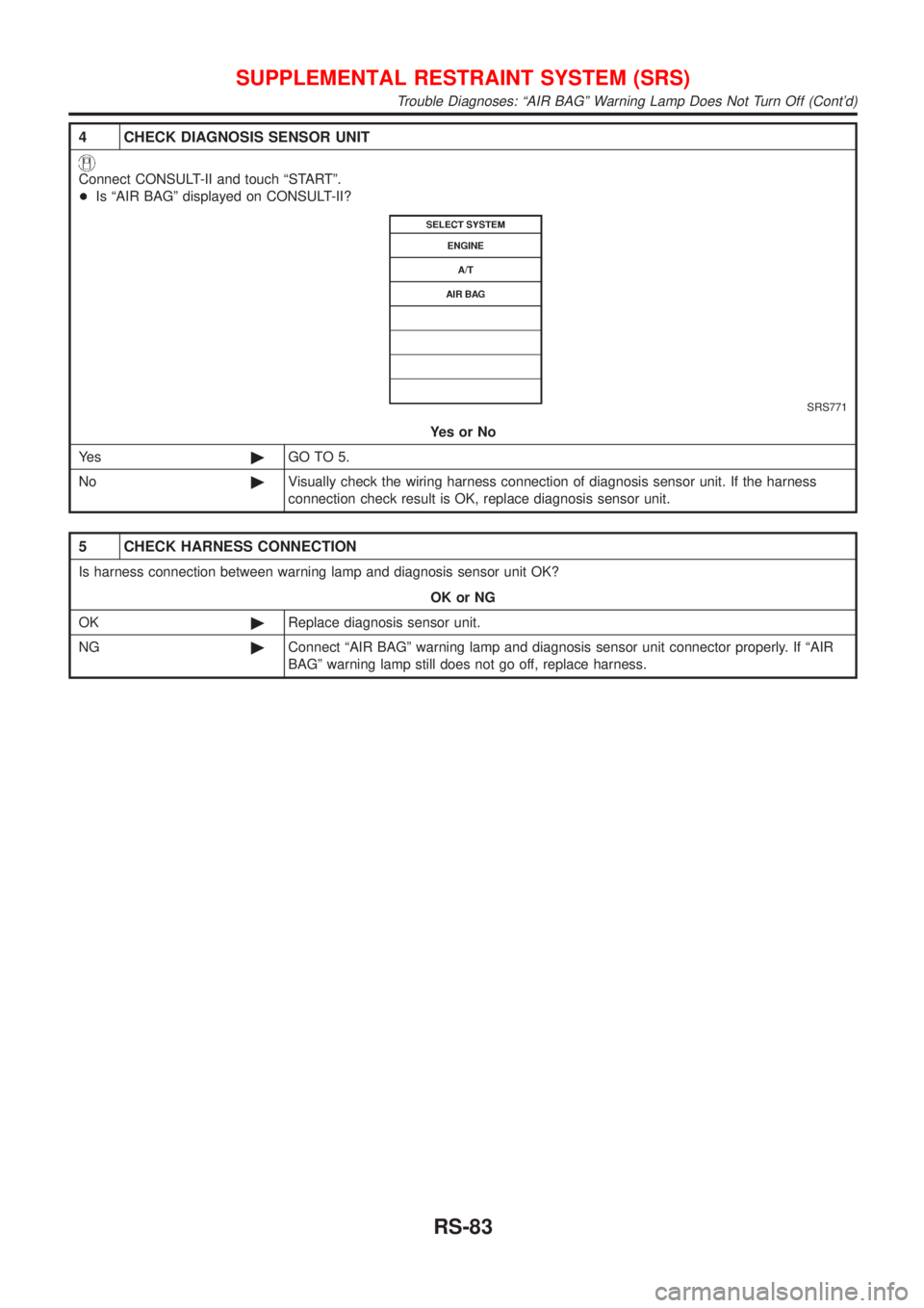 NISSAN ALMERA 2001  Service Manual 4 CHECK DIAGNOSIS SENSOR UNIT
Connect CONSULT-II and touch ªSTARTº.
+Is ªAIR BAGº displayed on CONSULT-II?
SRS771
YesorNo
Ye s©GO TO 5.
No©Visually check the wiring harness connection of diagnos