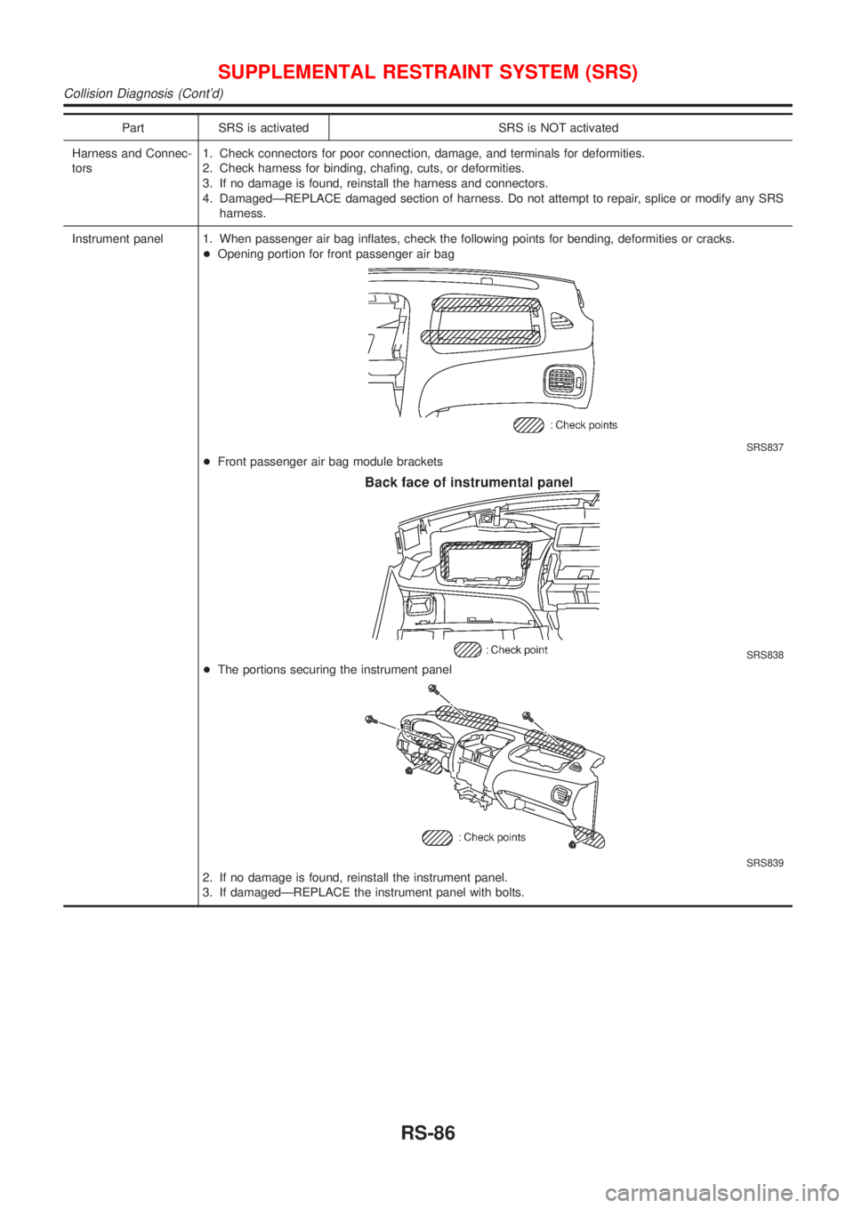 NISSAN ALMERA 2001  Service Manual Part SRS is activated SRS is NOT activated
Harness and Connec-
tors1. Check connectors for poor connection, damage, and terminals for deformities.
2. Check harness for binding, chafing, cuts, or defor