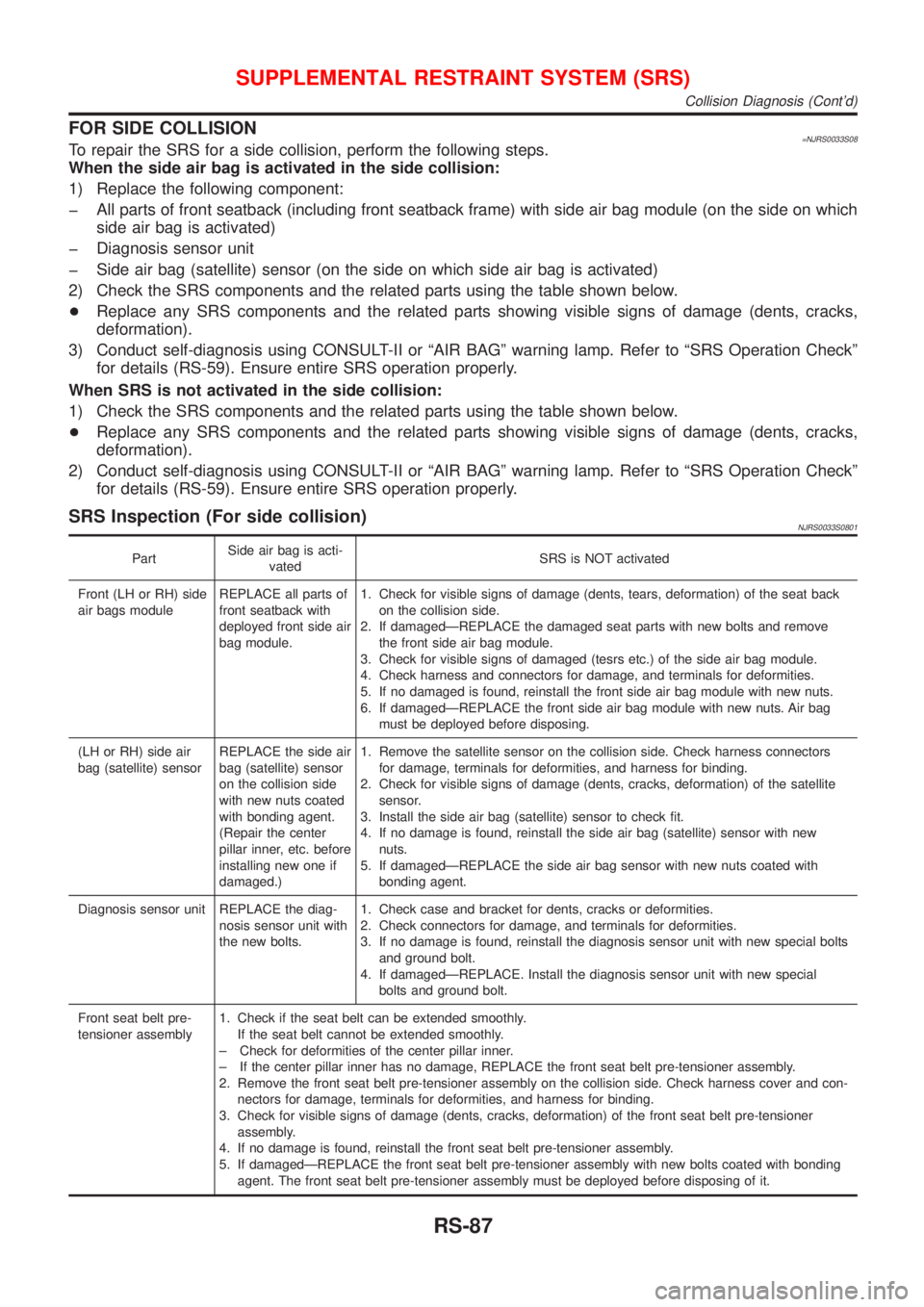NISSAN ALMERA 2001  Service Manual FOR SIDE COLLISION=NJRS0033S08To repair the SRS for a side collision, perform the following steps.
When the side air bag is activated in the side collision:
1) Replace the following component:
þ All 