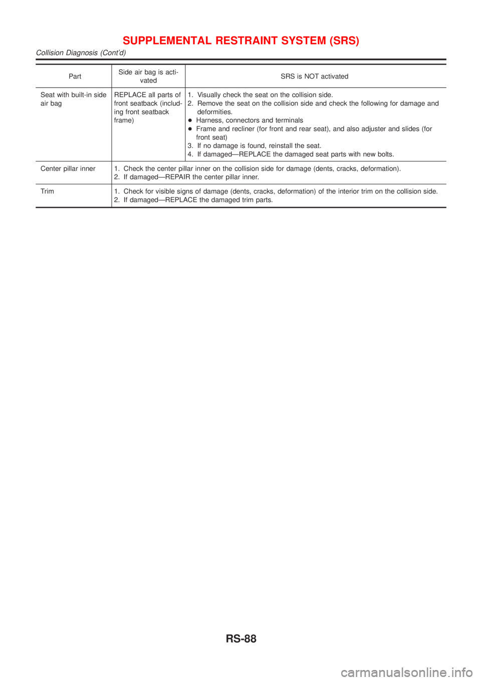 NISSAN ALMERA 2001  Service Manual PartSide air bag is acti-
vatedSRS is NOT activated
Seat with built-in side
air bagREPLACE all parts of
front seatback (includ-
ing front seatback
frame)1. Visually check the seat on the collision sid