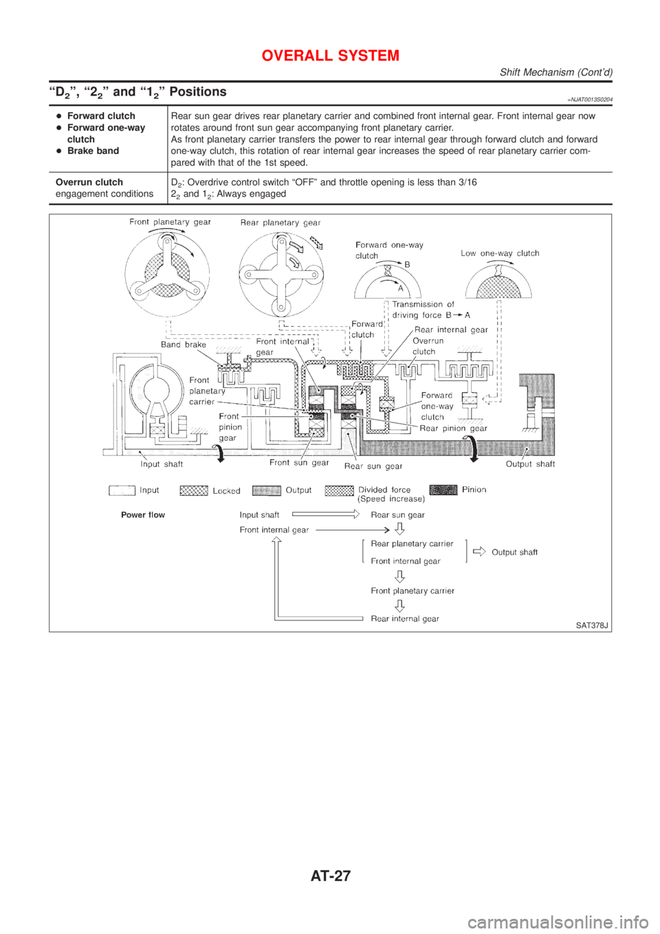 NISSAN ALMERA 2001  Service Manual ªD2º, ª22º and ª12º Positions=NJAT0013S0204
+Forward clutch
+Forward one-way
clutch
+Brake bandRear sun gear drives rear planetary carrier and combined front internal gear. Front internal gear n