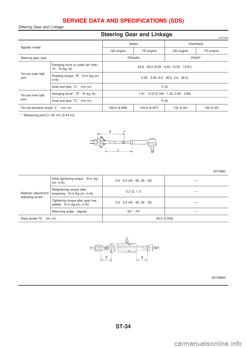 NISSAN ALMERA 2001  Service Manual Steering Gear and LinkageNJST0035
Applied modelSedan Hatchback
QG engine YD engine QG engine YD engine
Steering gear type PR24AD PR25T
Tie-rod outer ball
jointSwinging force at cotter pin hole:
ªAº 