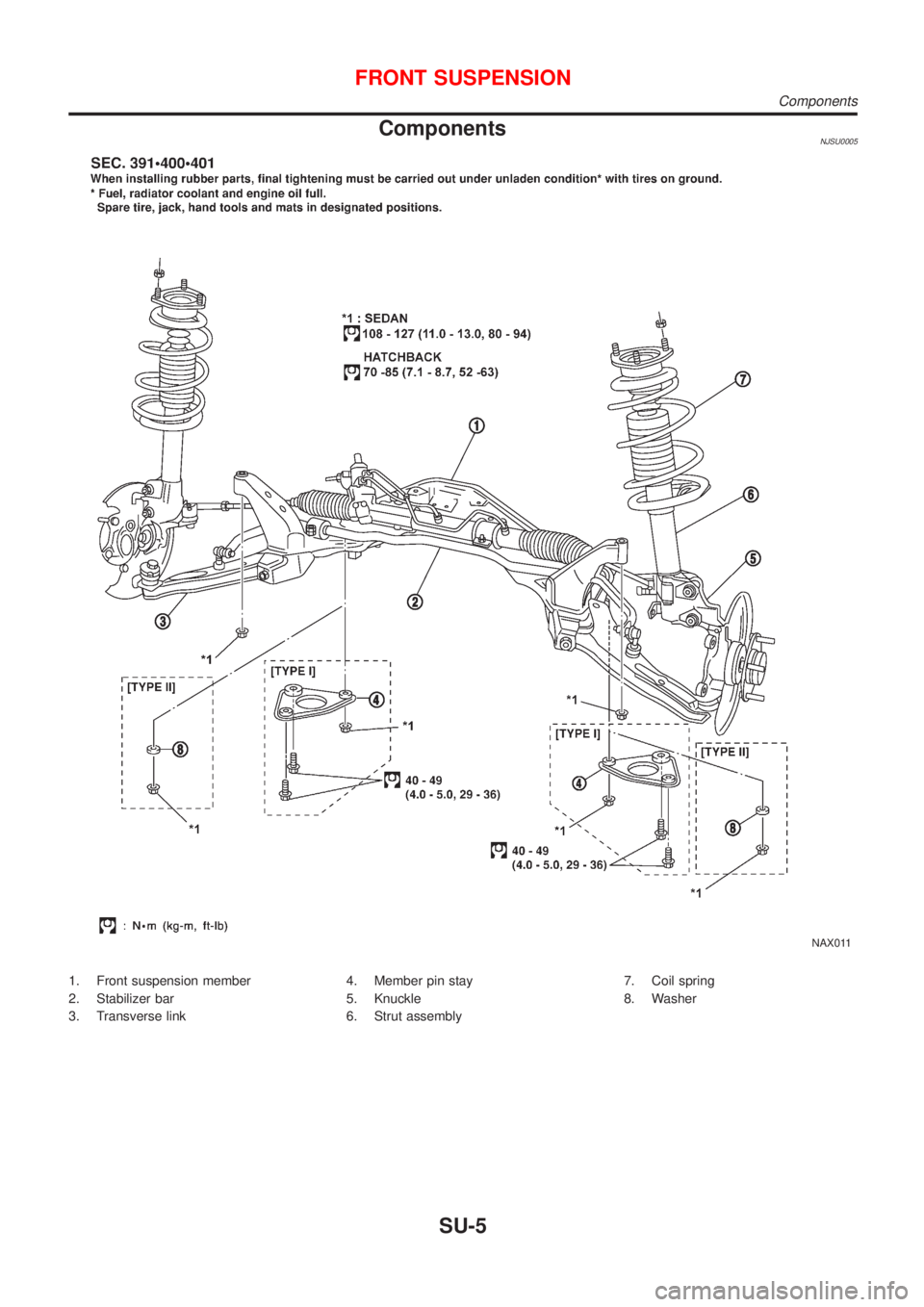 NISSAN ALMERA 2001  Service Manual ComponentsNJSU0005
NAX011
1. Front suspension member
2. Stabilizer bar
3. Transverse link4. Member pin stay
5. Knuckle
6. Strut assembly7. Coil spring
8. Washer
FRONT SUSPENSION
Components
SU-5 