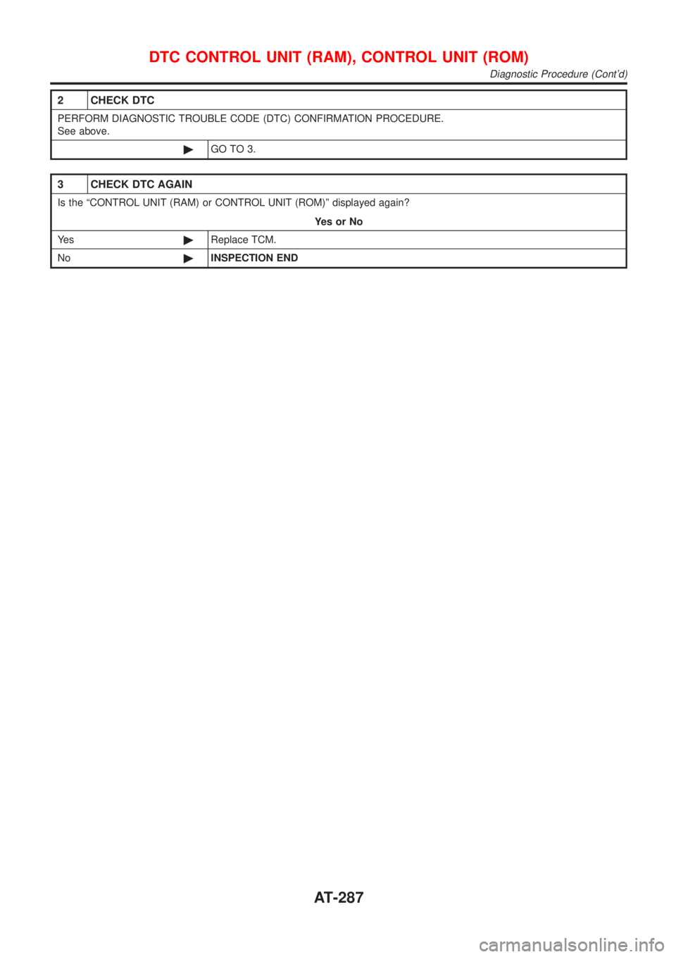 NISSAN ALMERA 2001  Service Manual 2 CHECK DTC
PERFORM DIAGNOSTIC TROUBLE CODE (DTC) CONFIRMATION PROCEDURE.
See above.
©GO TO 3.
3 CHECK DTC AGAIN
Is the ªCONTROL UNIT (RAM) or CONTROL UNIT (ROM)º displayed again?
YesorNo
Ye s©Rep